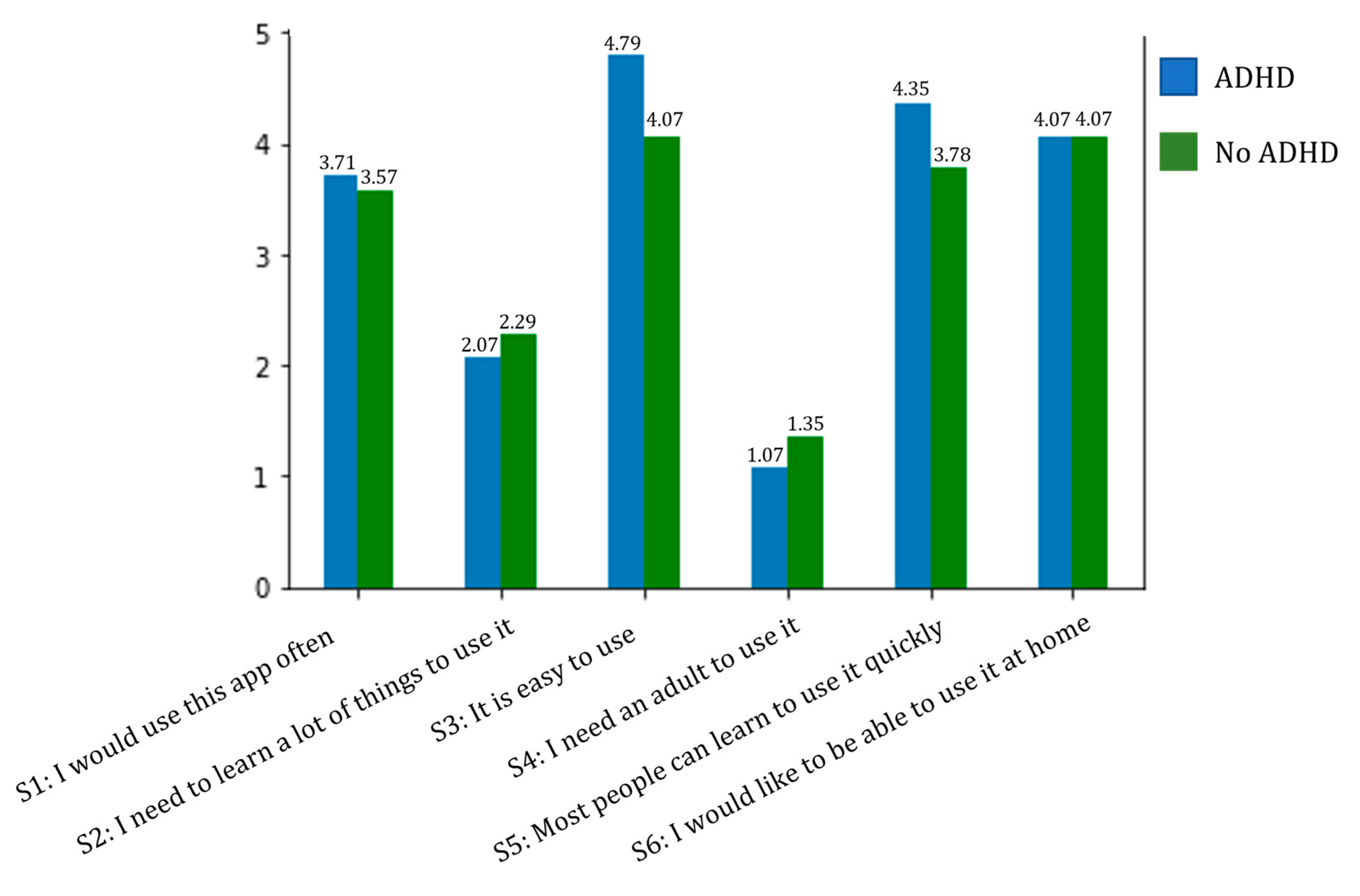 Healthcare 11 02795 g008