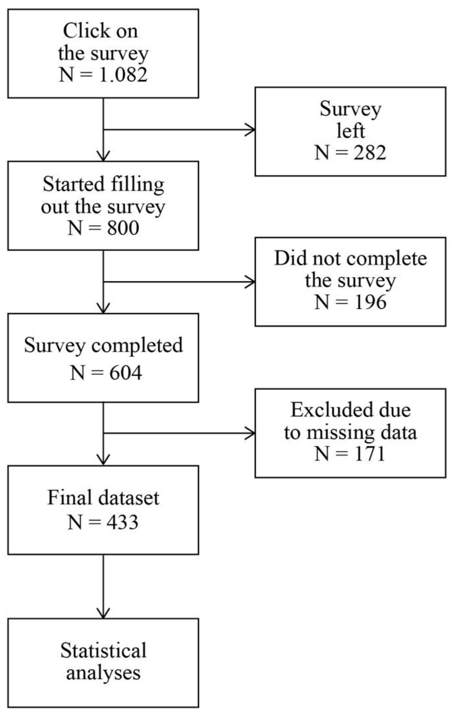 Healthcare 11 02796 g001