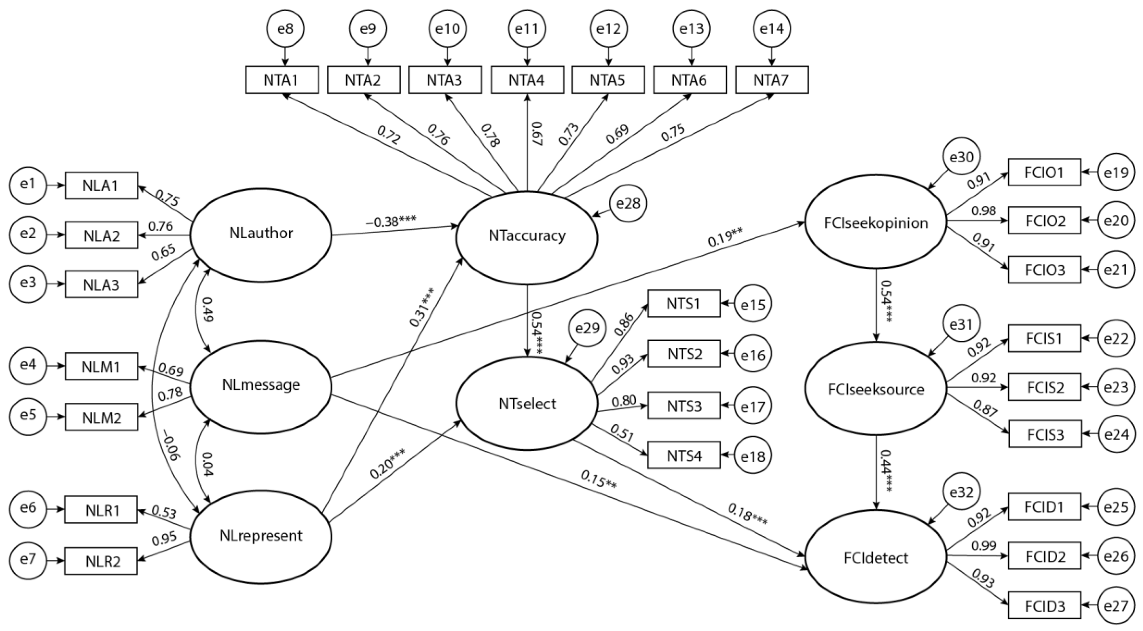 Healthcare 11 02796 g002