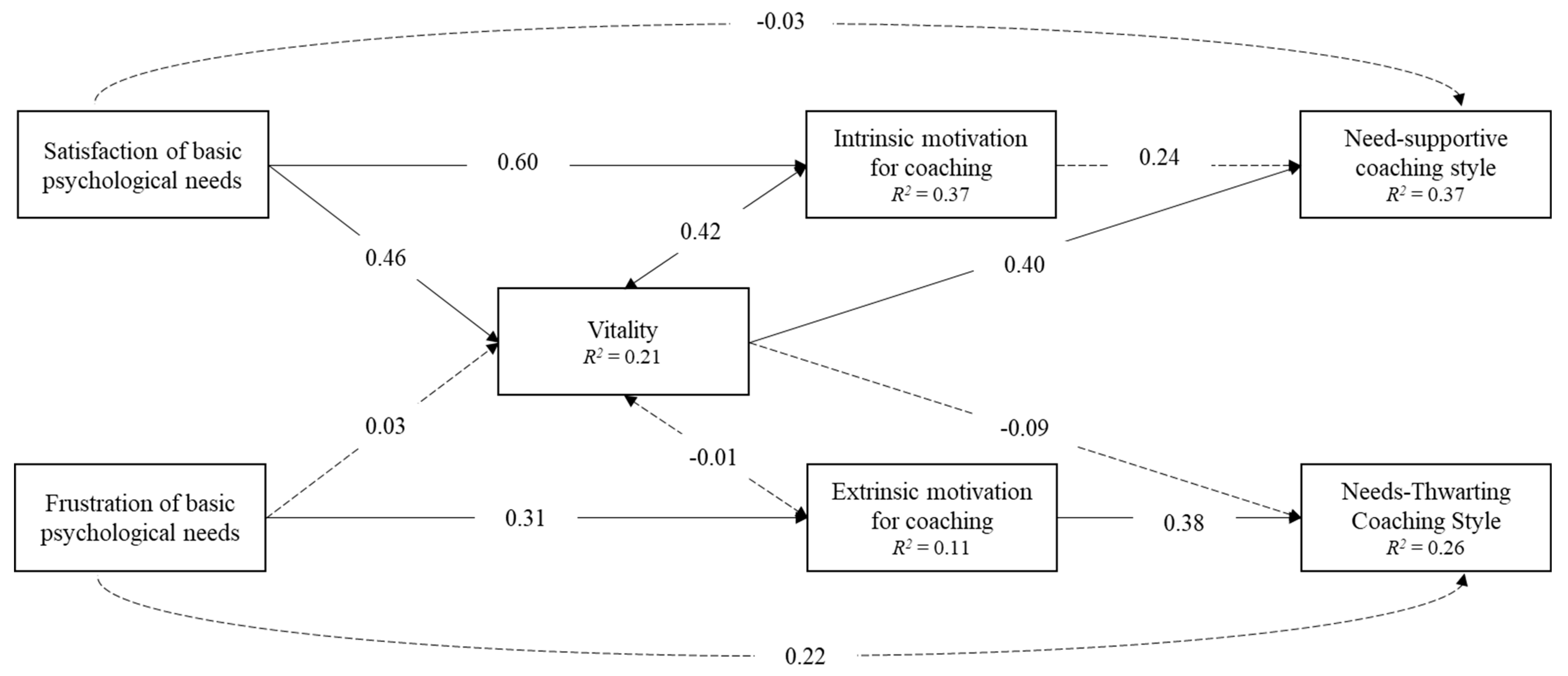 Healthcare 11 02797 g002