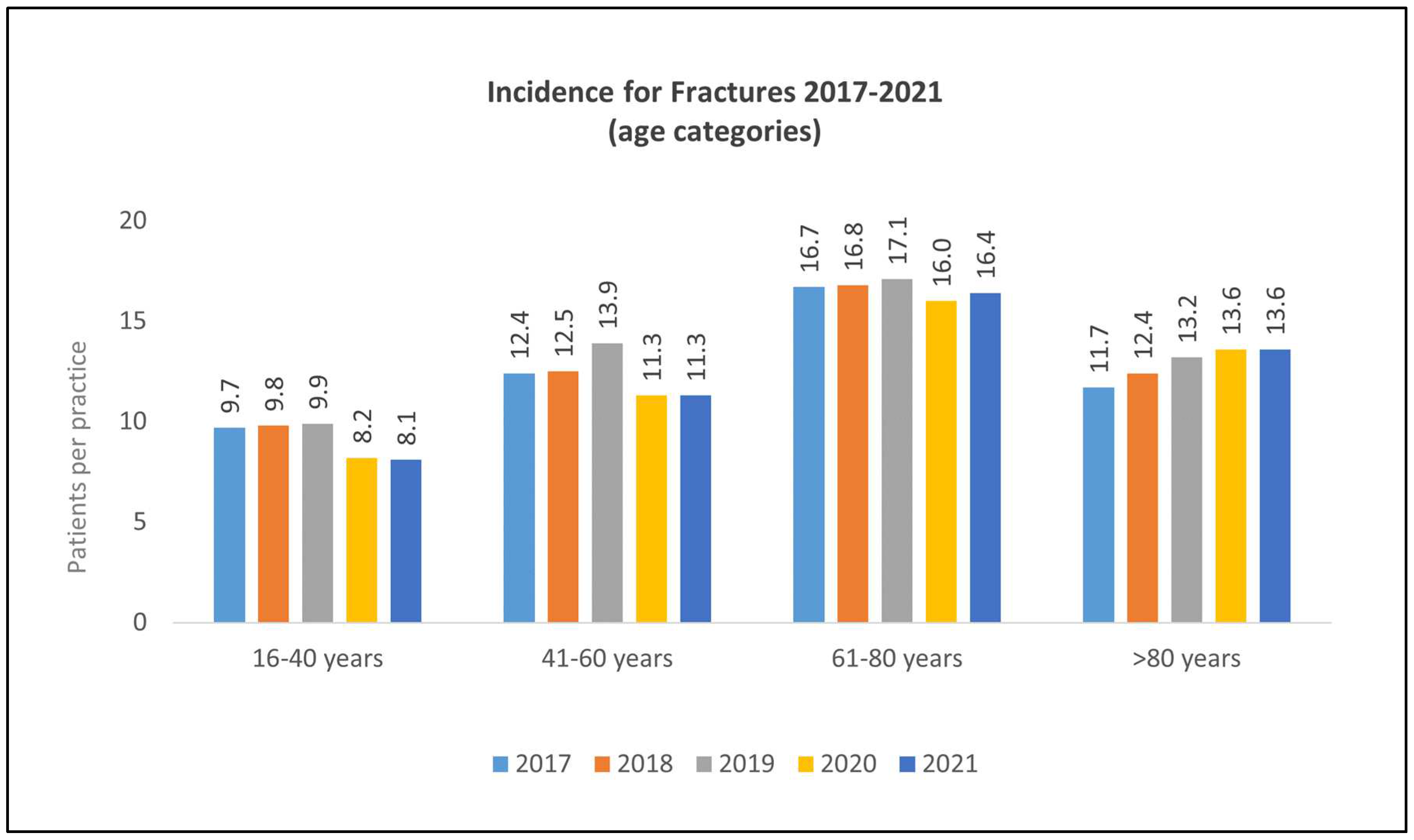 Healthcare 11 02804 g001