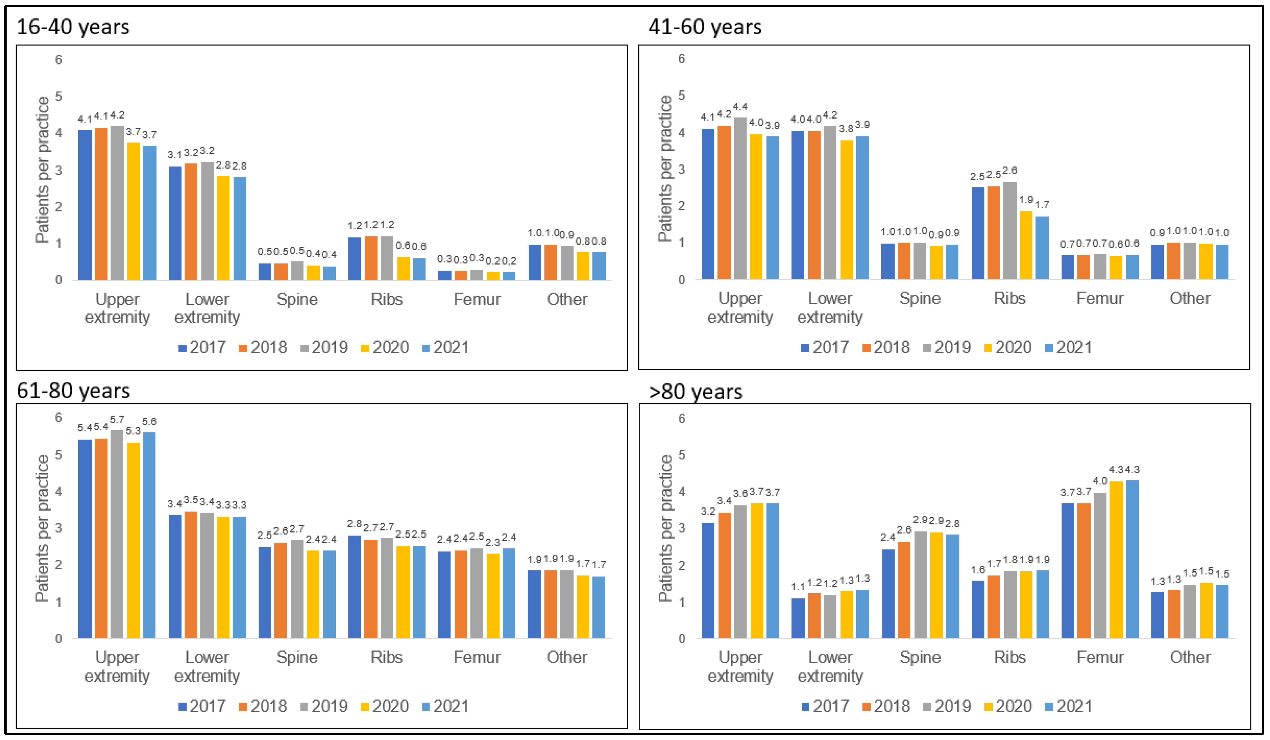 Healthcare 11 02804 g004