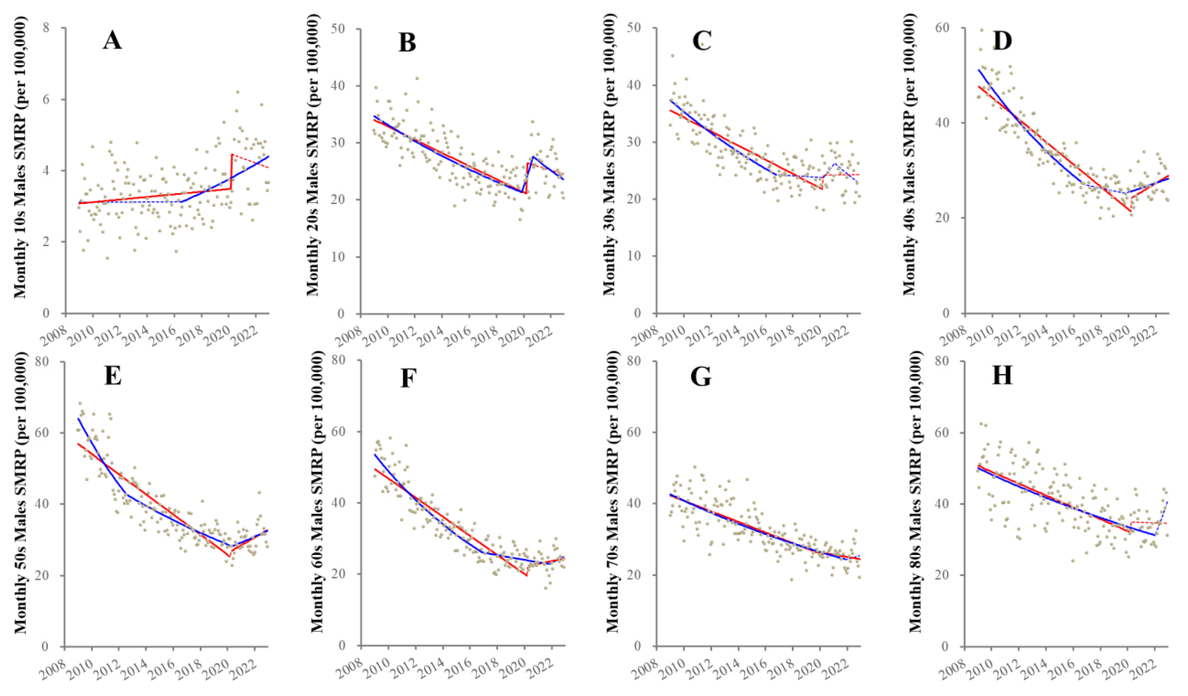 Healthcare 11 02806 g002