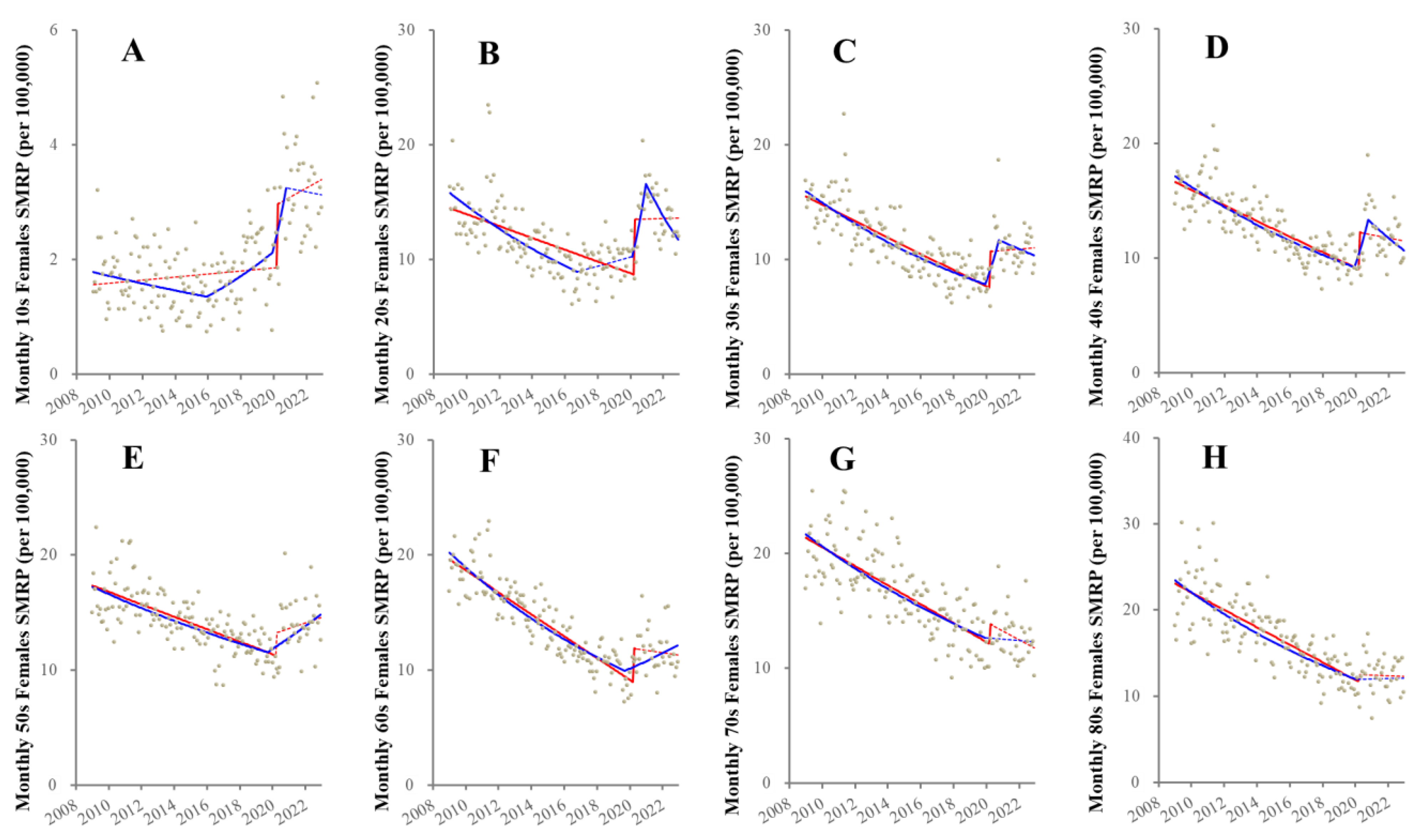 Healthcare 11 02806 g003