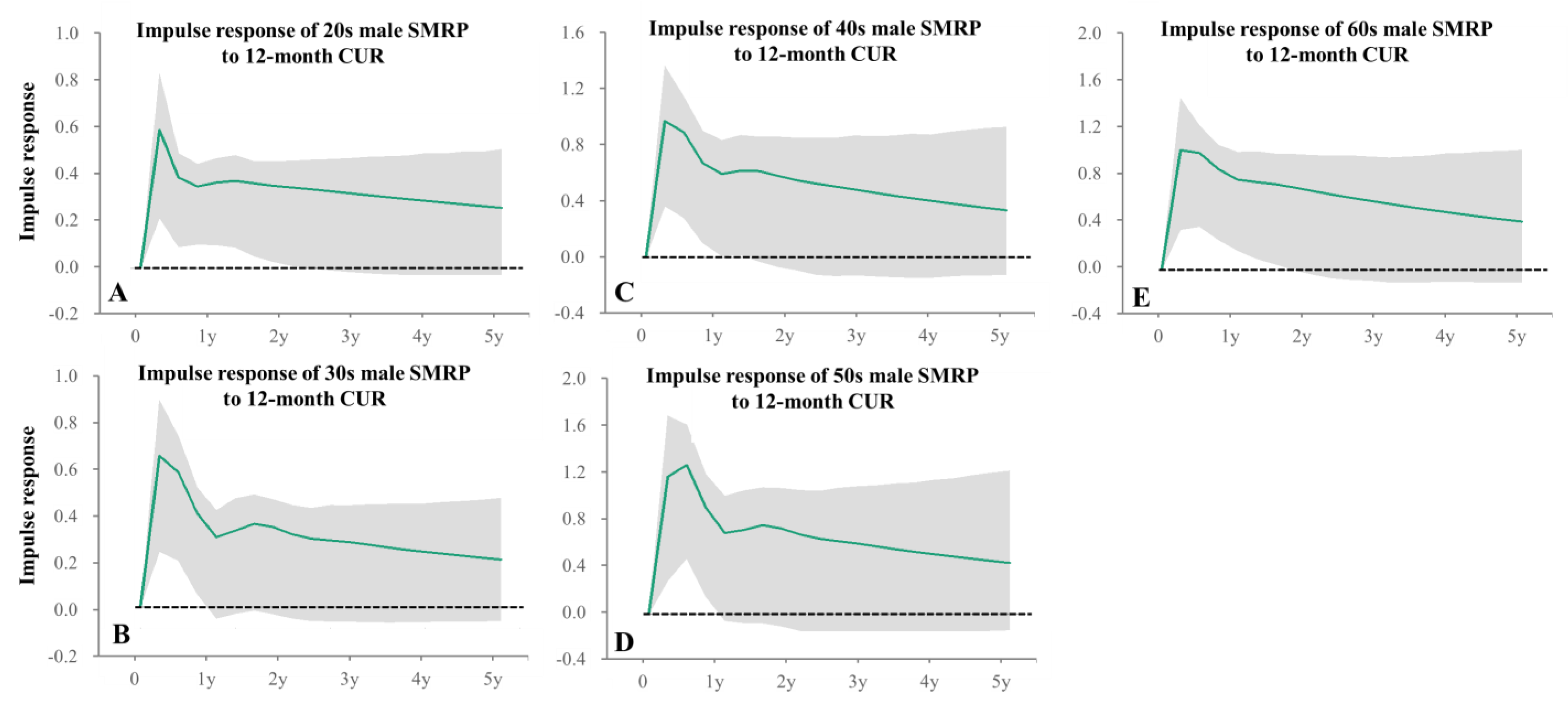 Healthcare 11 02806 g006