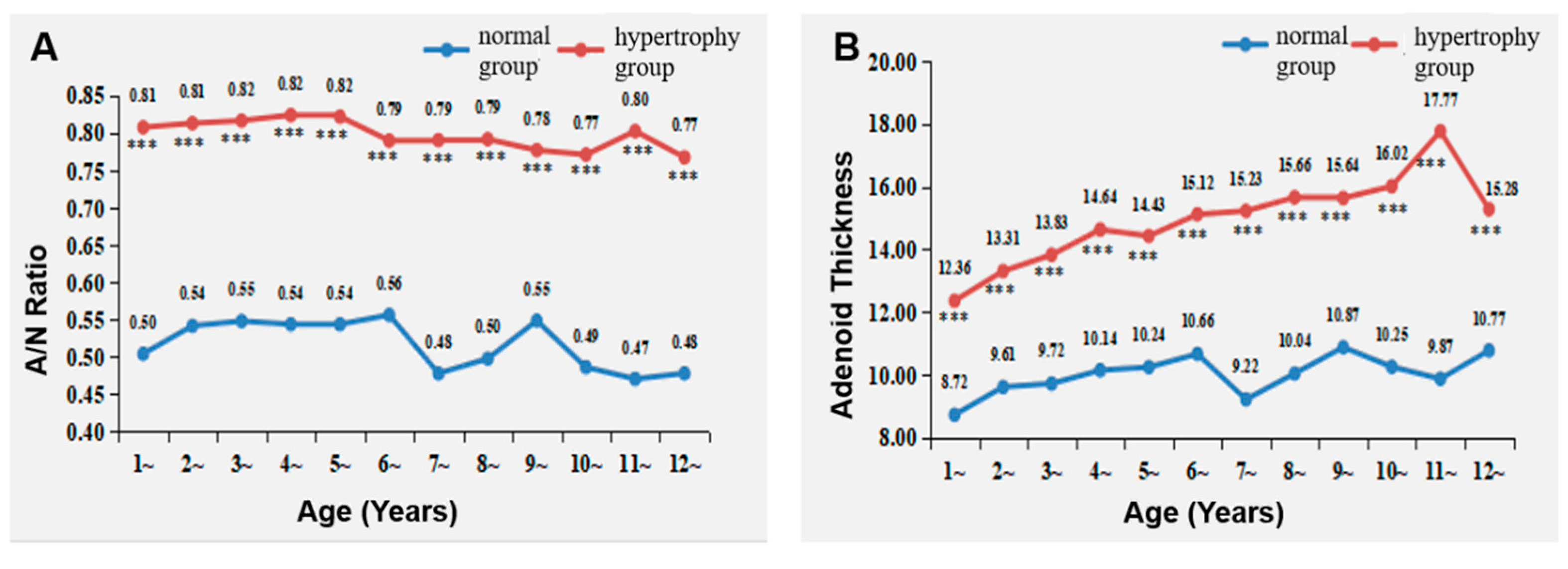 Healthcare 11 02812 g006