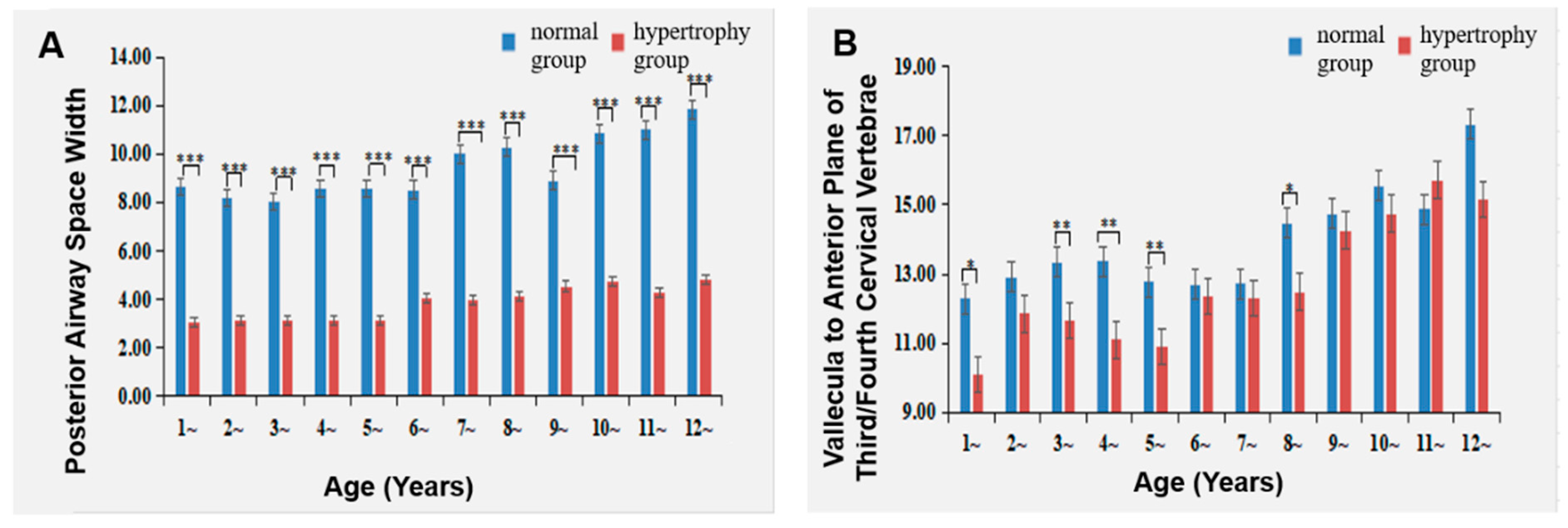 Healthcare 11 02812 g008