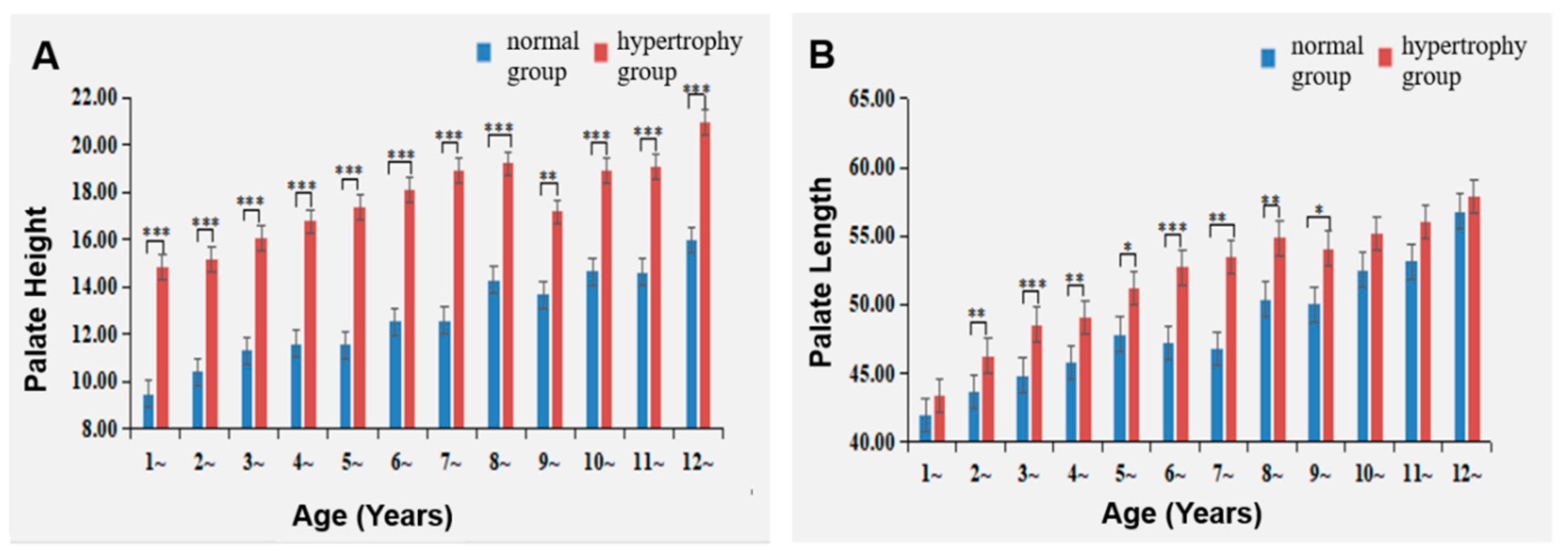 Healthcare 11 02812 g009