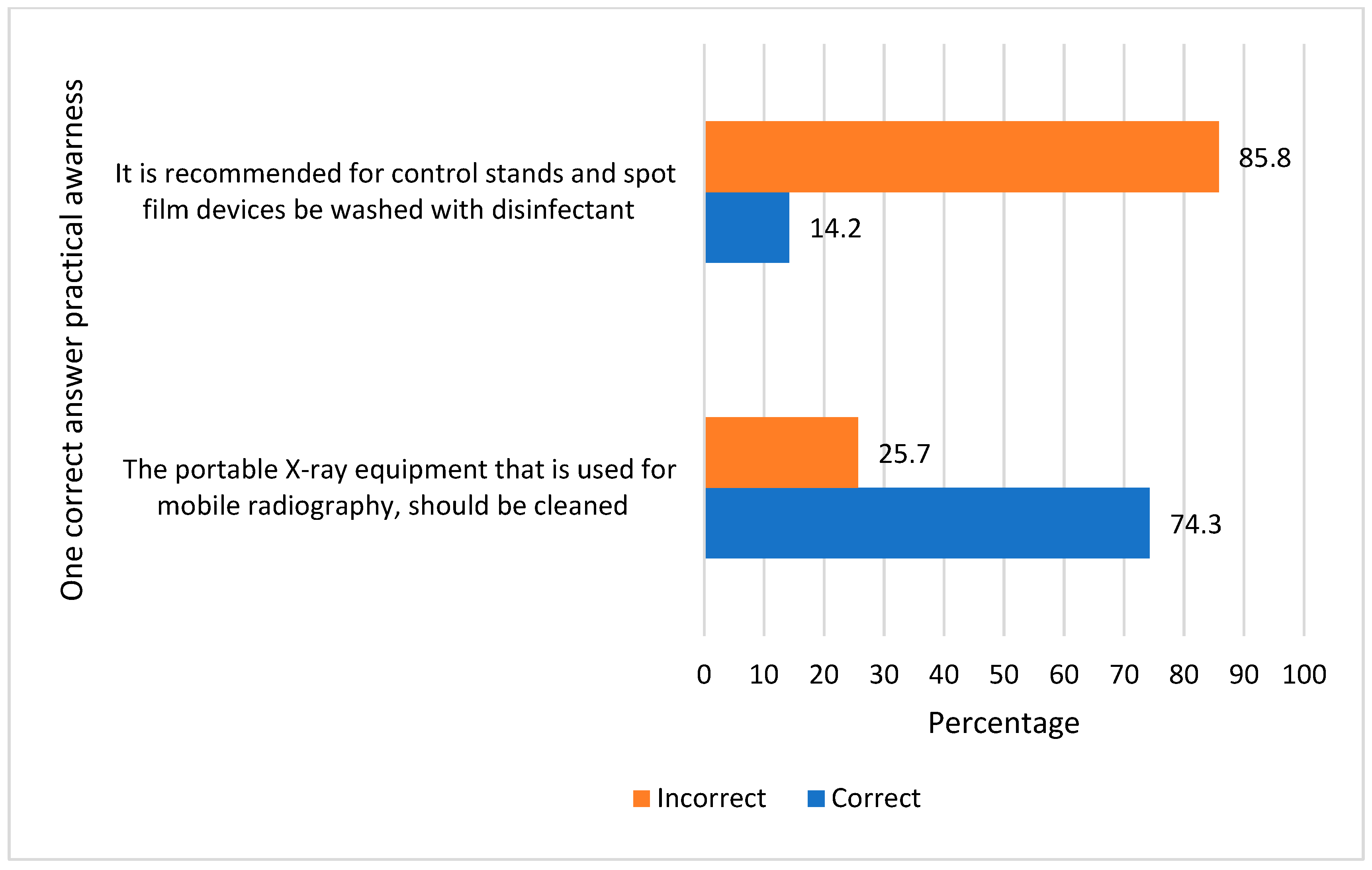 Healthcare 11 02817 g003