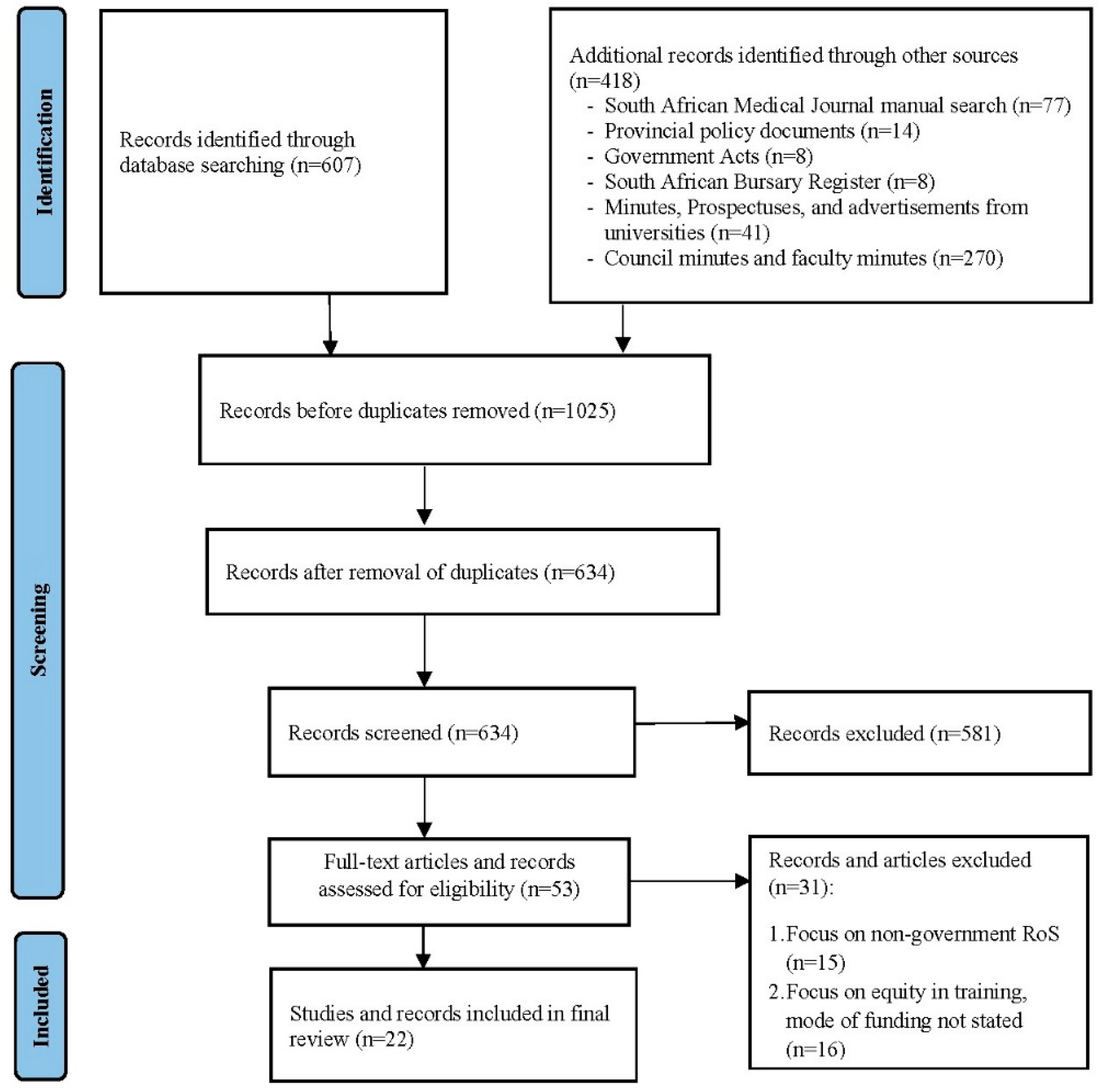 Healthcare 11 02821 g003 Healthcare 11 02821 g003