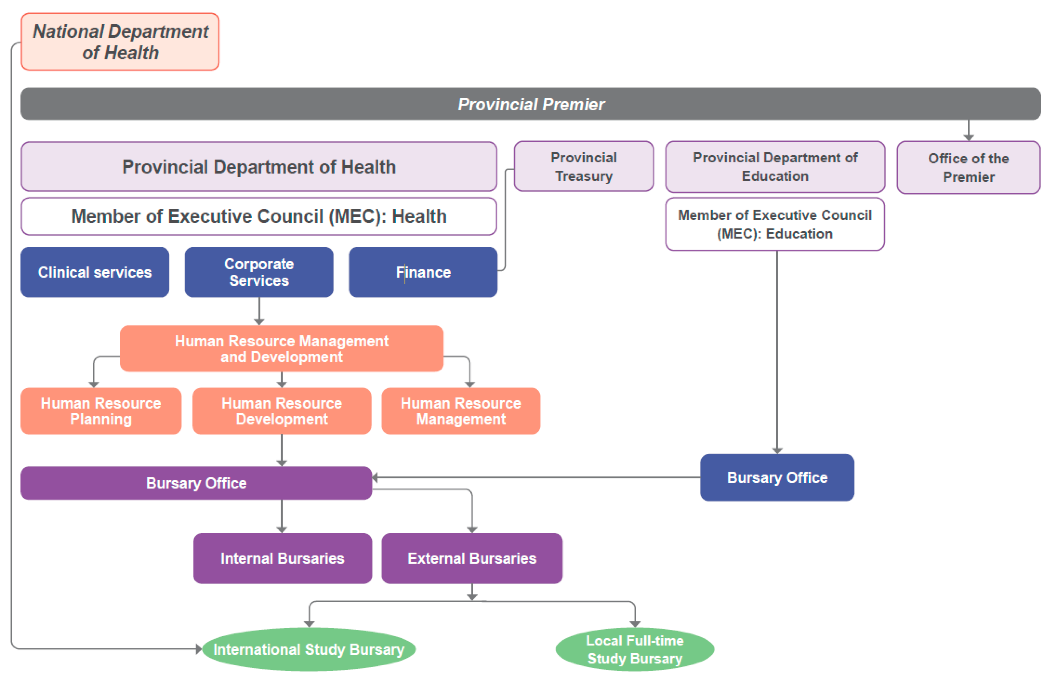 Healthcare 11 02821 g005 Healthcare 11 02821 g005