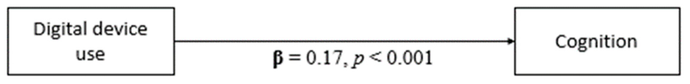 Healthcare 11 02822 g001