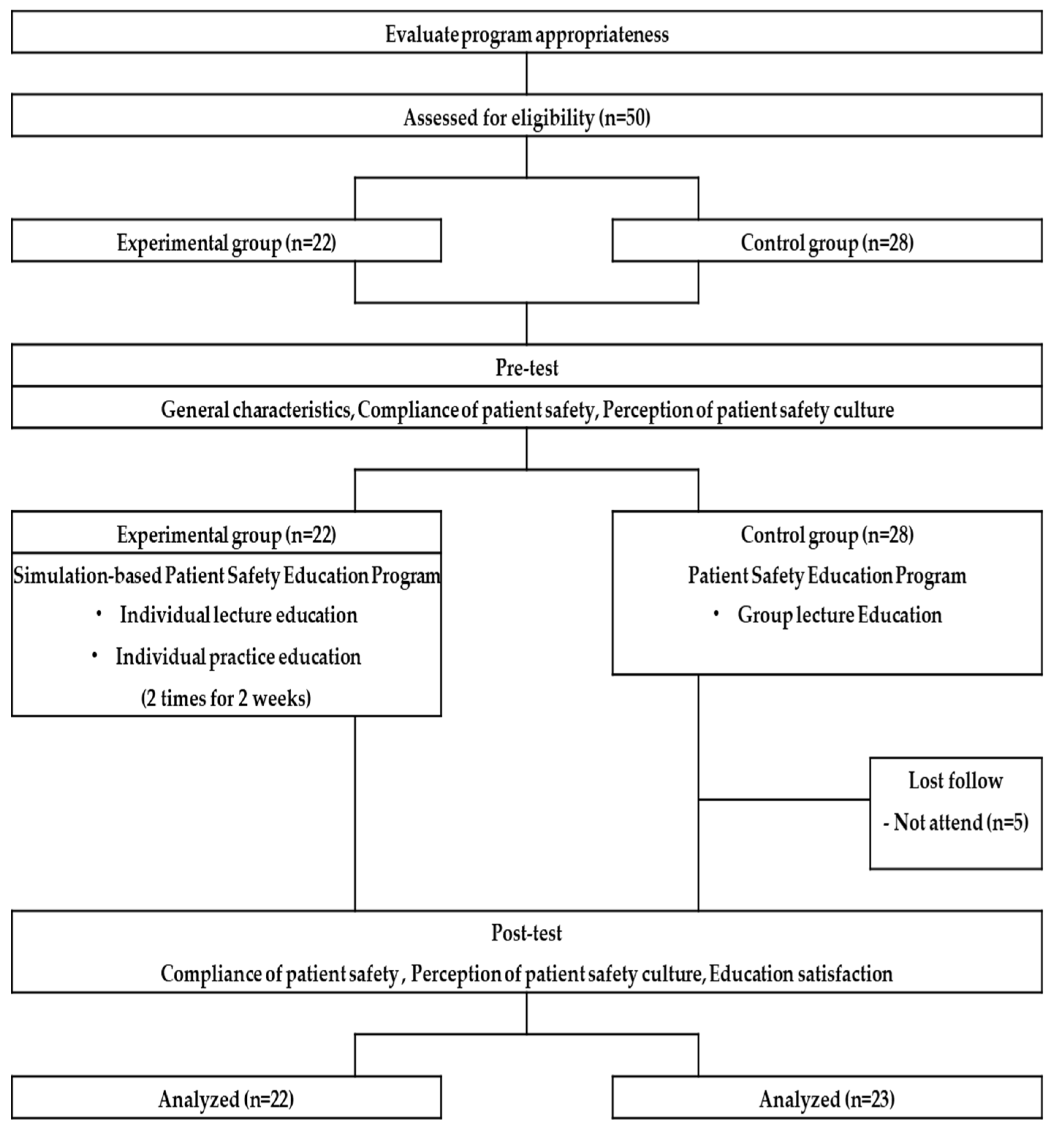 Healthcare 11 02824 g001 Healthcare 11 02824 g001