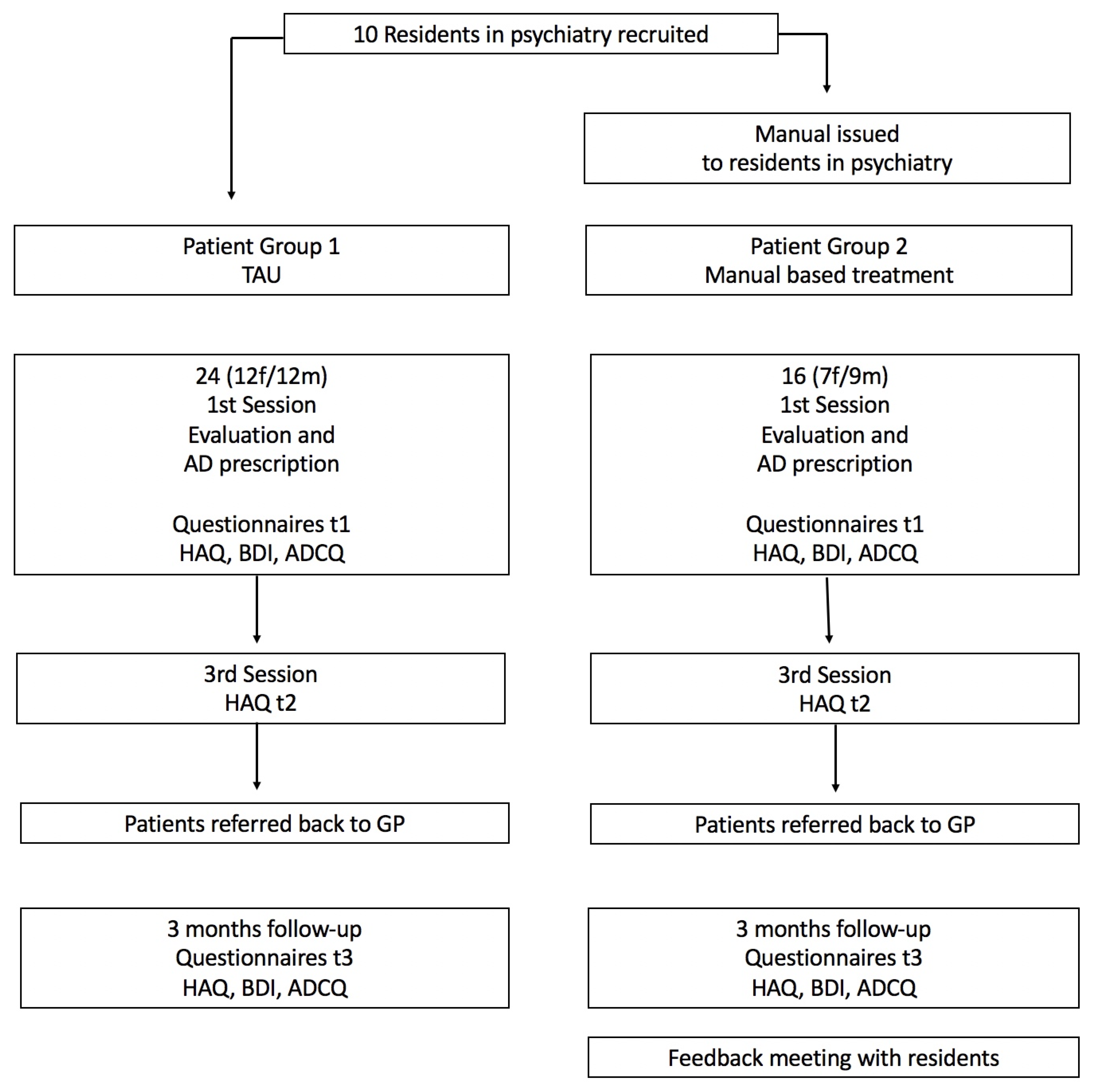 Healthcare 11 02825 g001