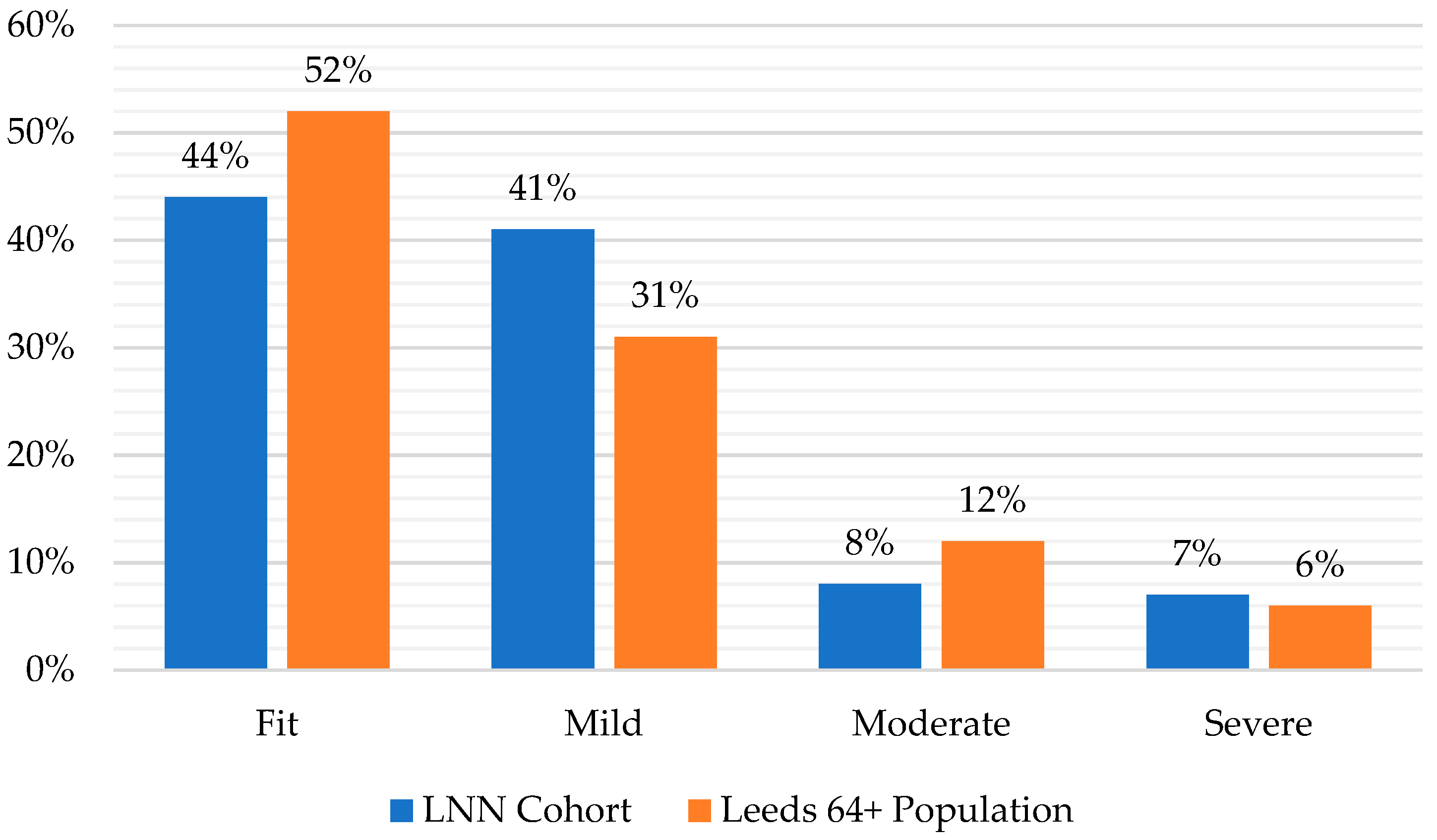 Healthcare 11 02827 g001