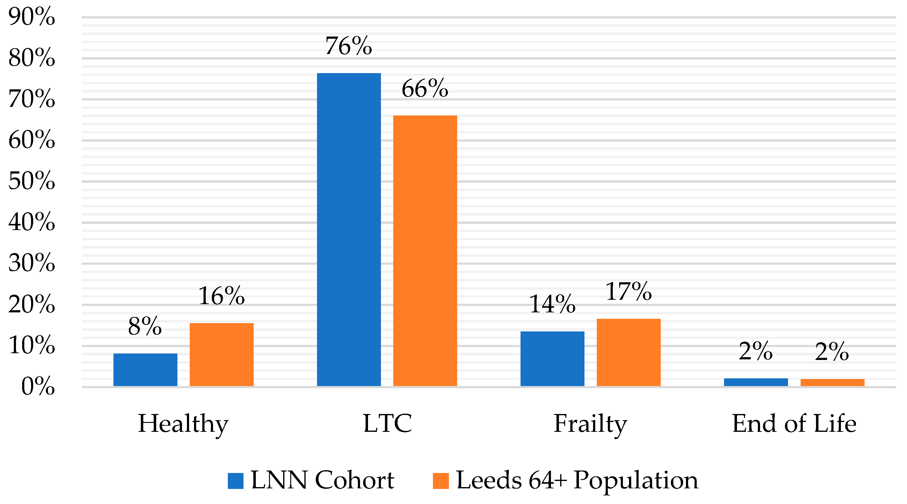 Healthcare 11 02827 g003