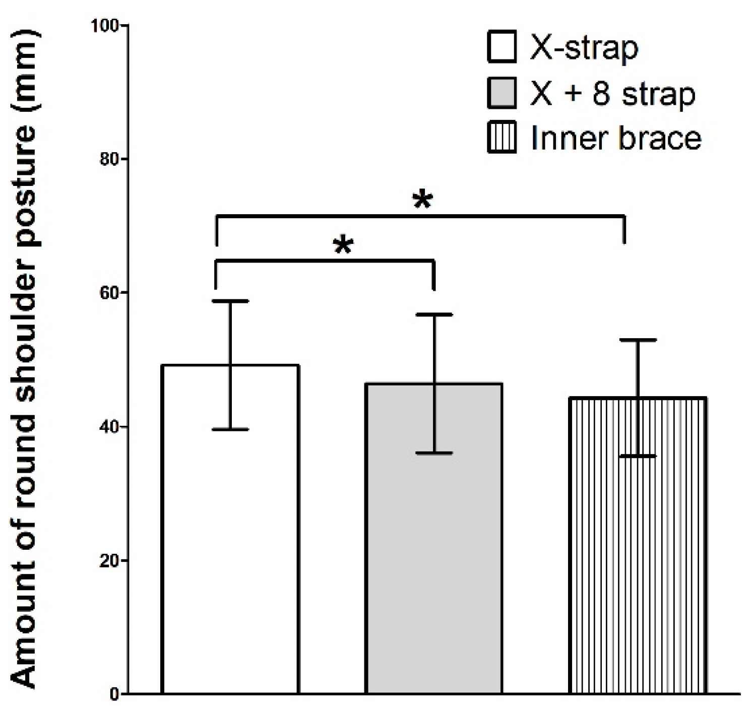 Healthcare 11 02832 g004