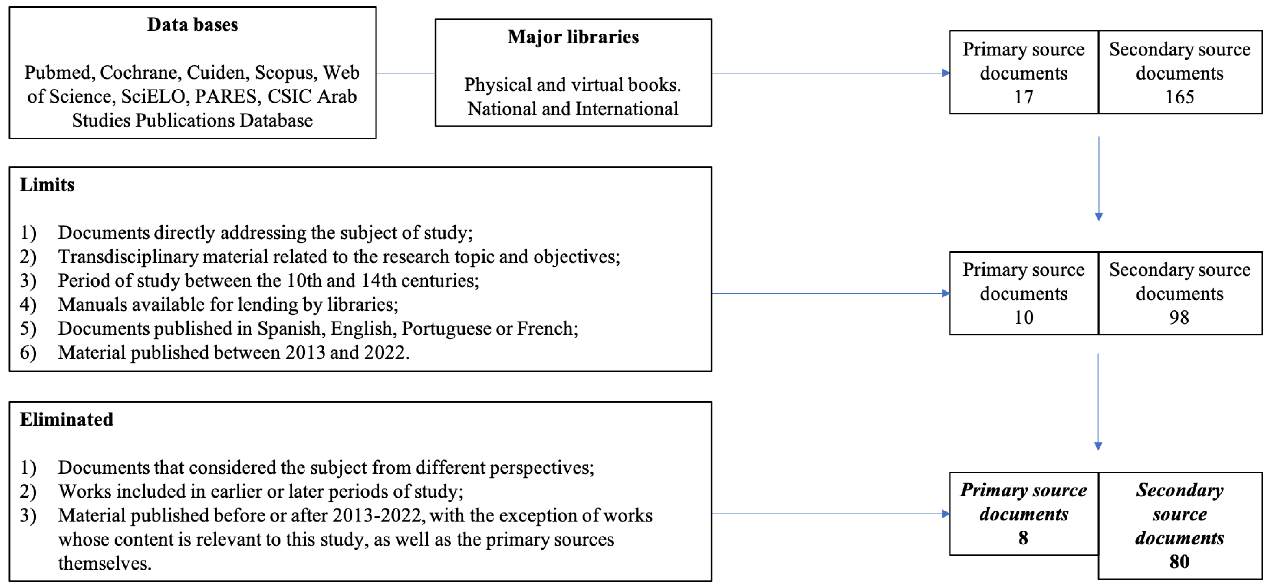 Healthcare 11 02835 g002