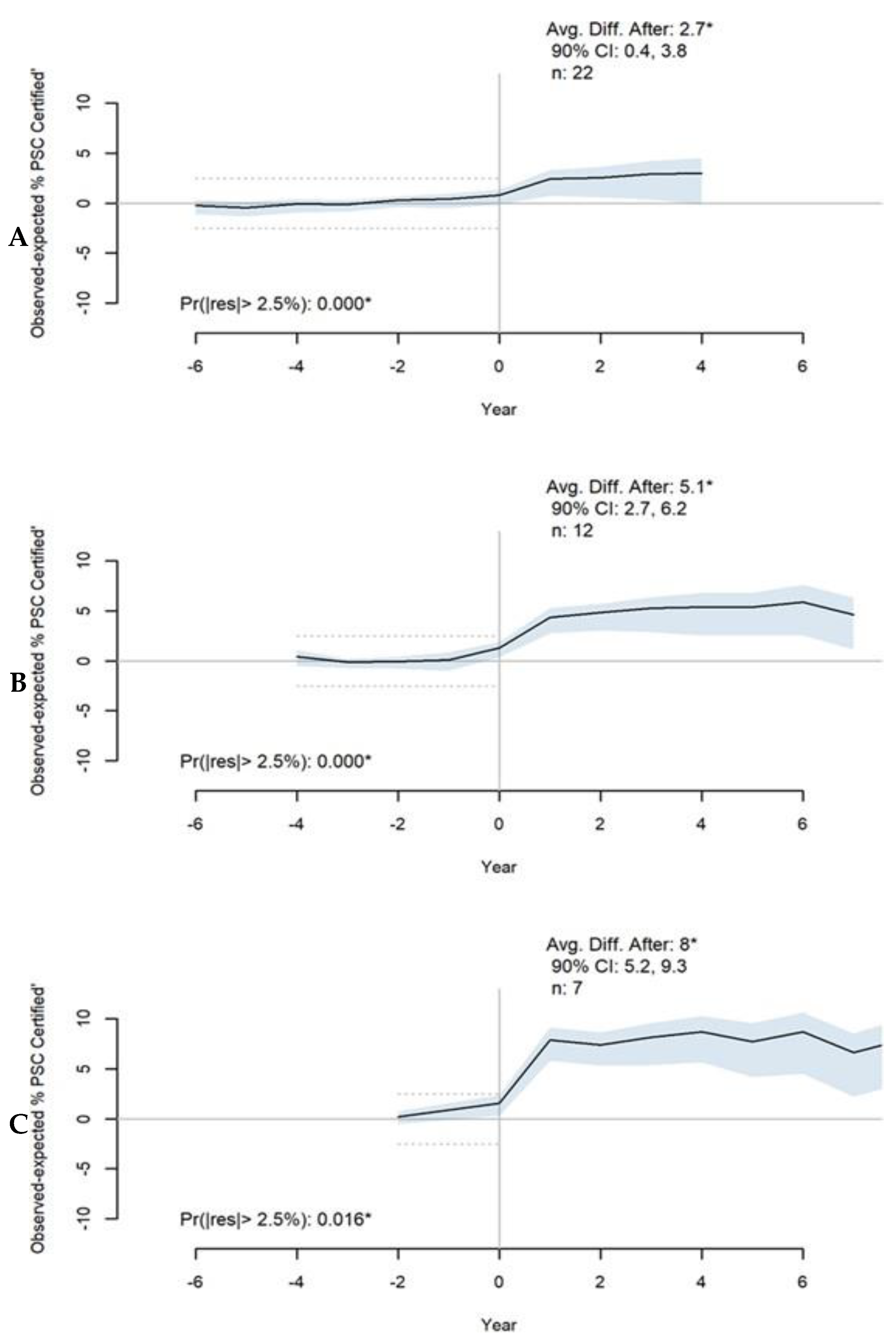 Healthcare 11 02842 g001