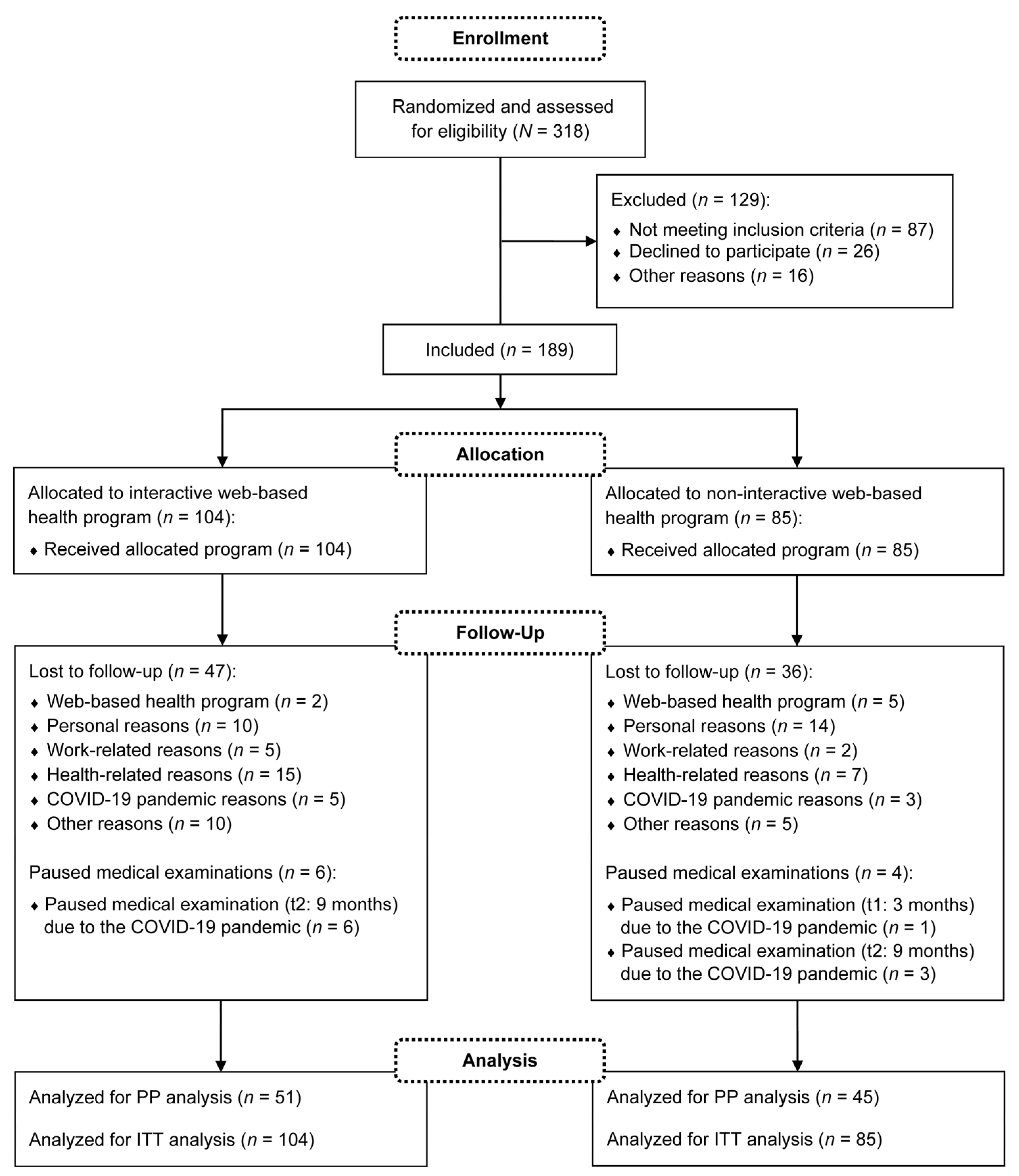 Healthcare 11 02847 g002