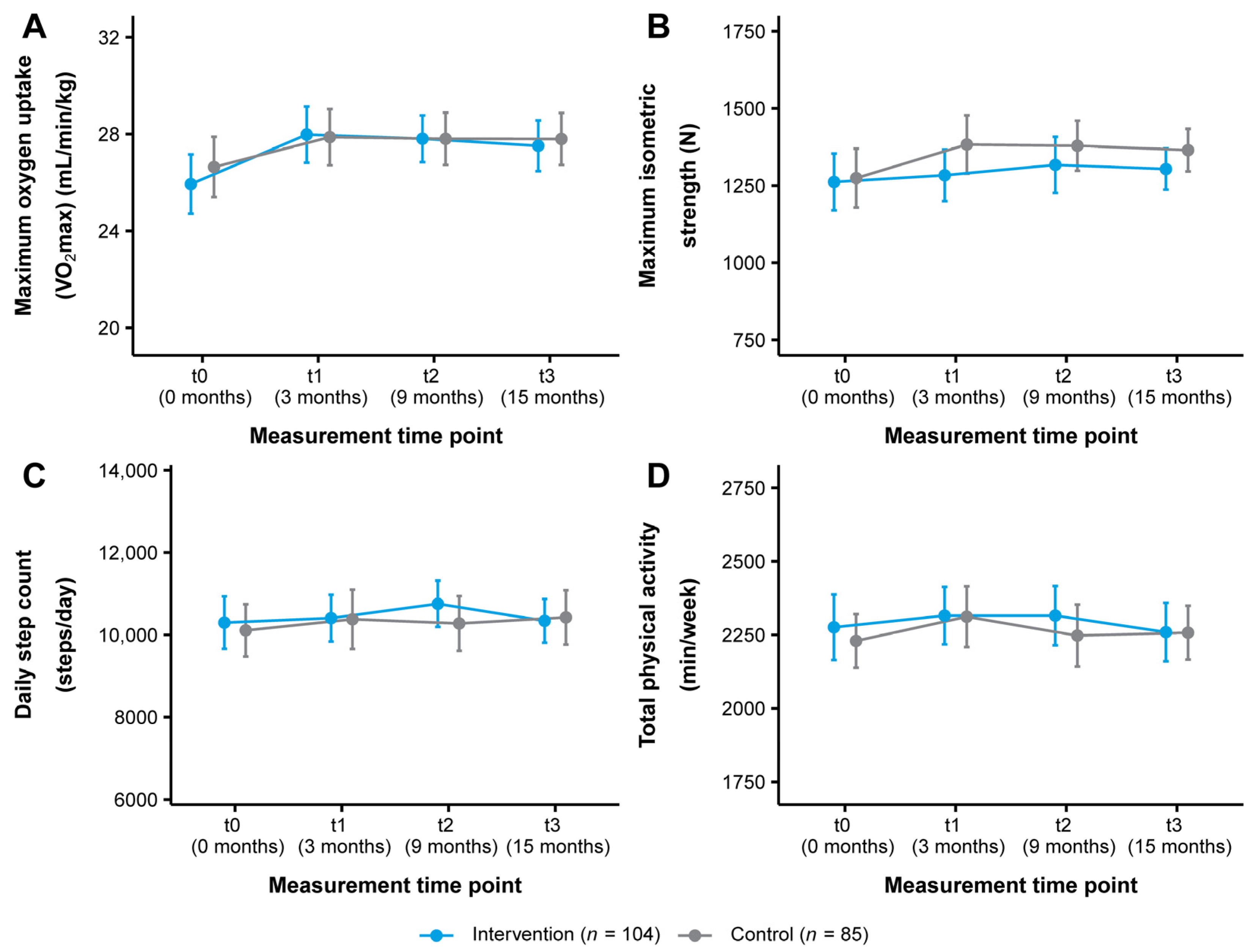 Healthcare 11 02847 g003