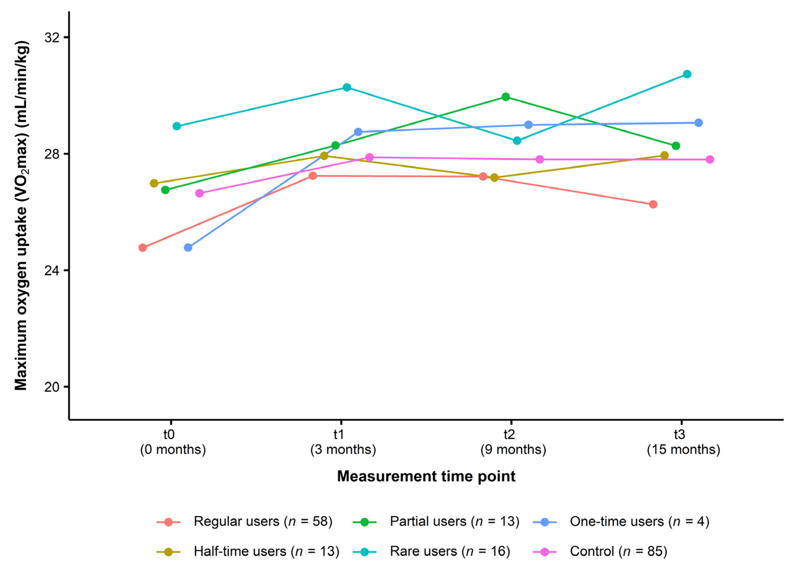 Healthcare 11 02847 g004