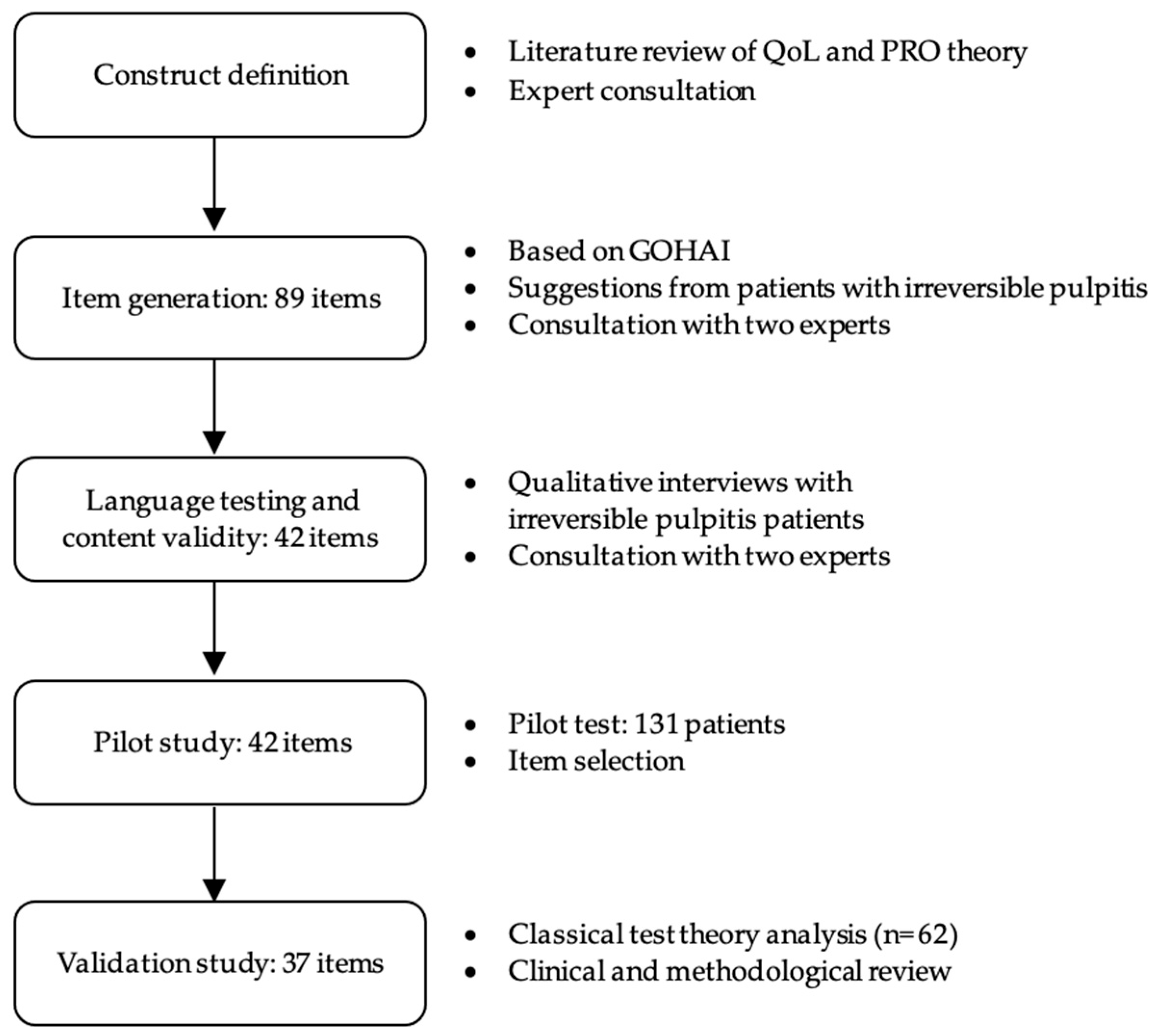 Healthcare 11 02859 g001