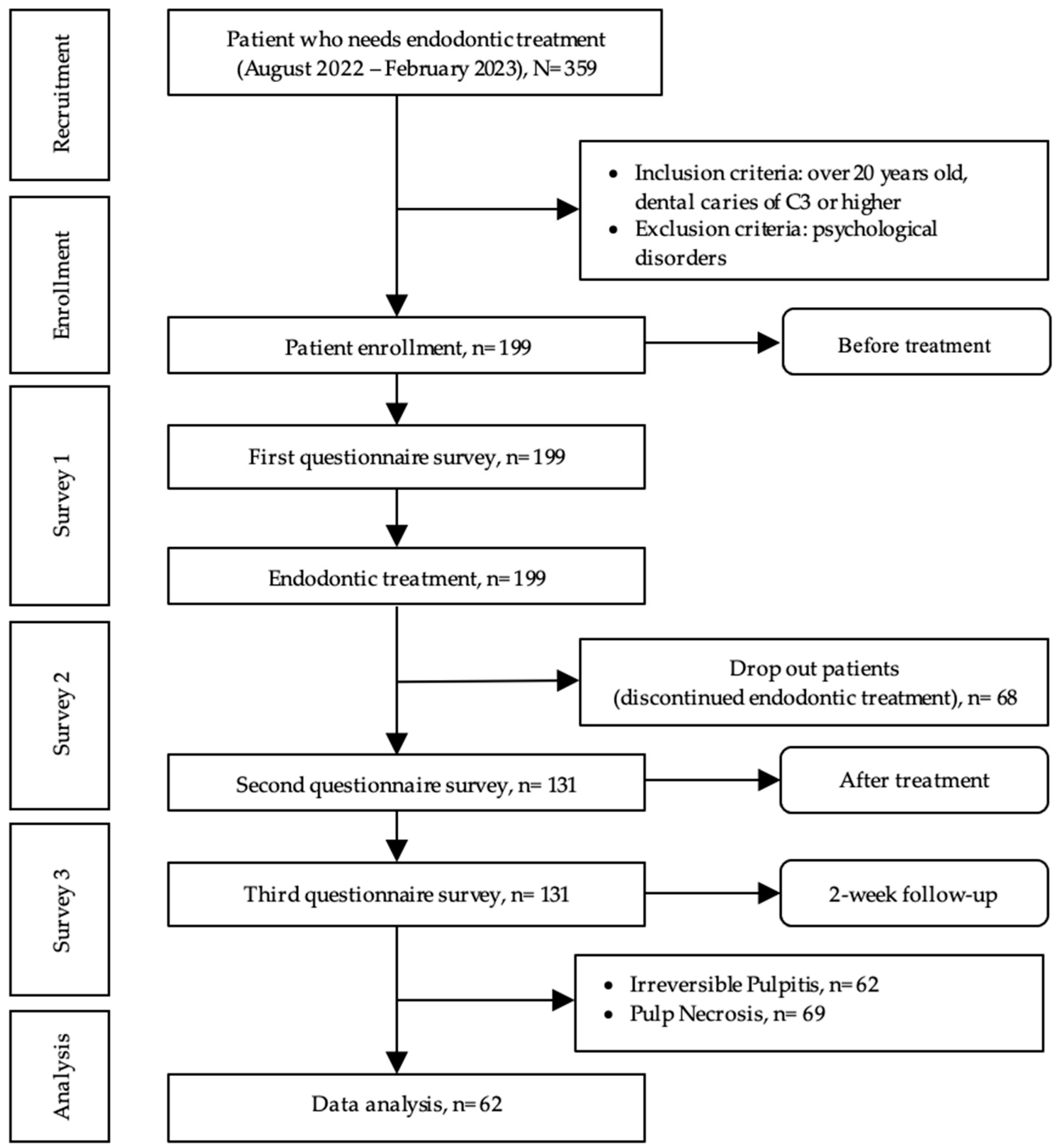 Healthcare 11 02859 g002