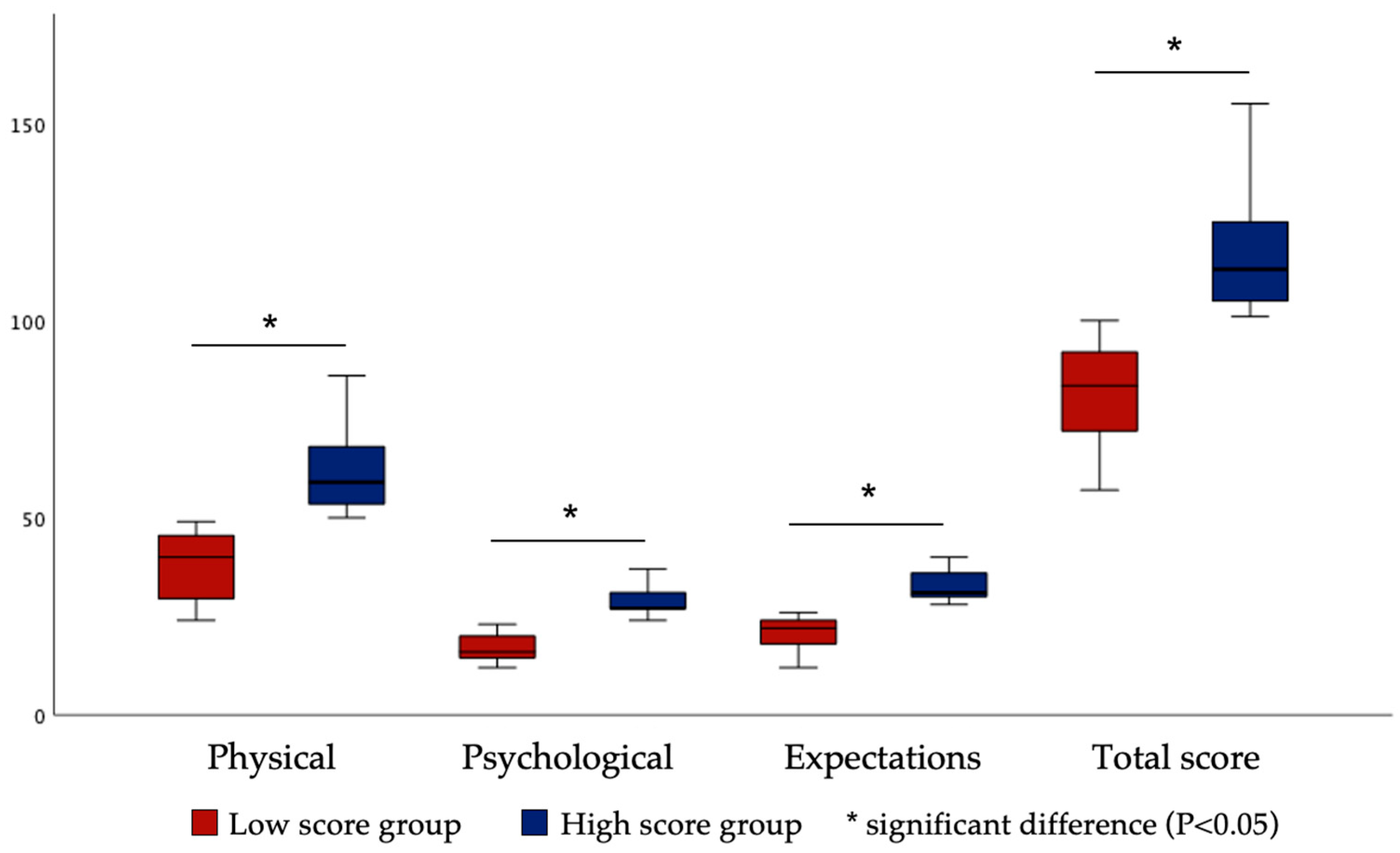 Healthcare 11 02859 g003