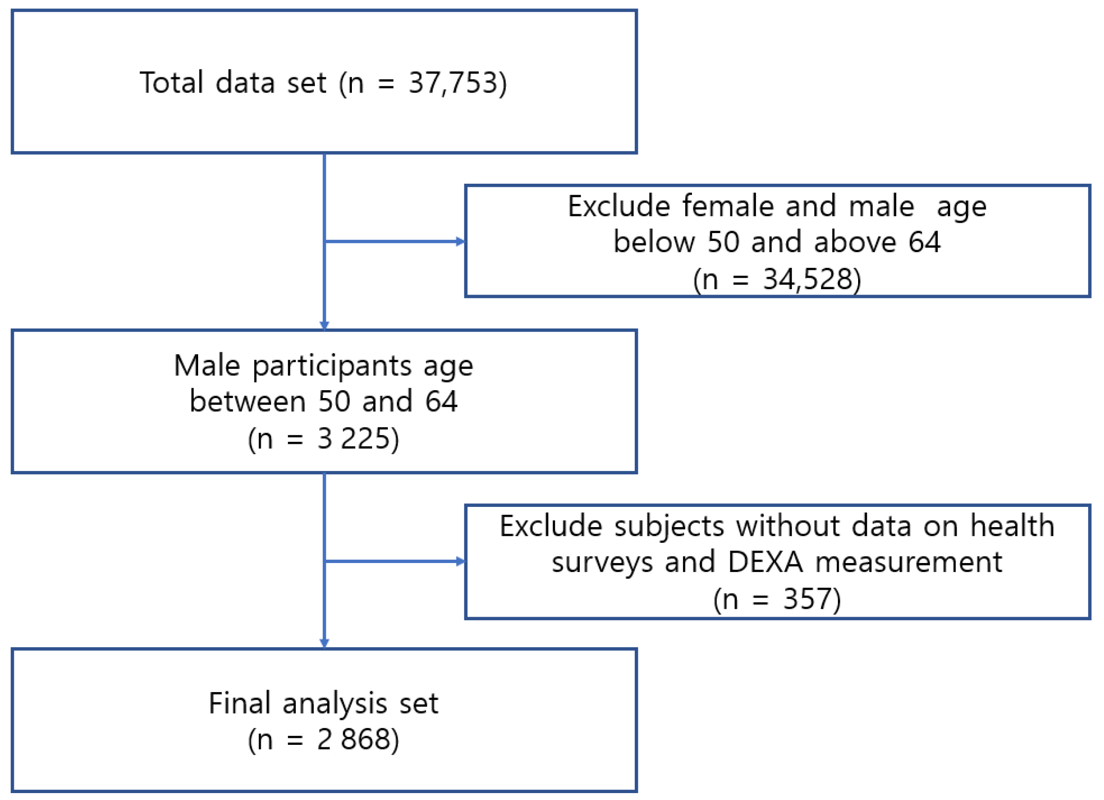 Healthcare 11 02860 g001