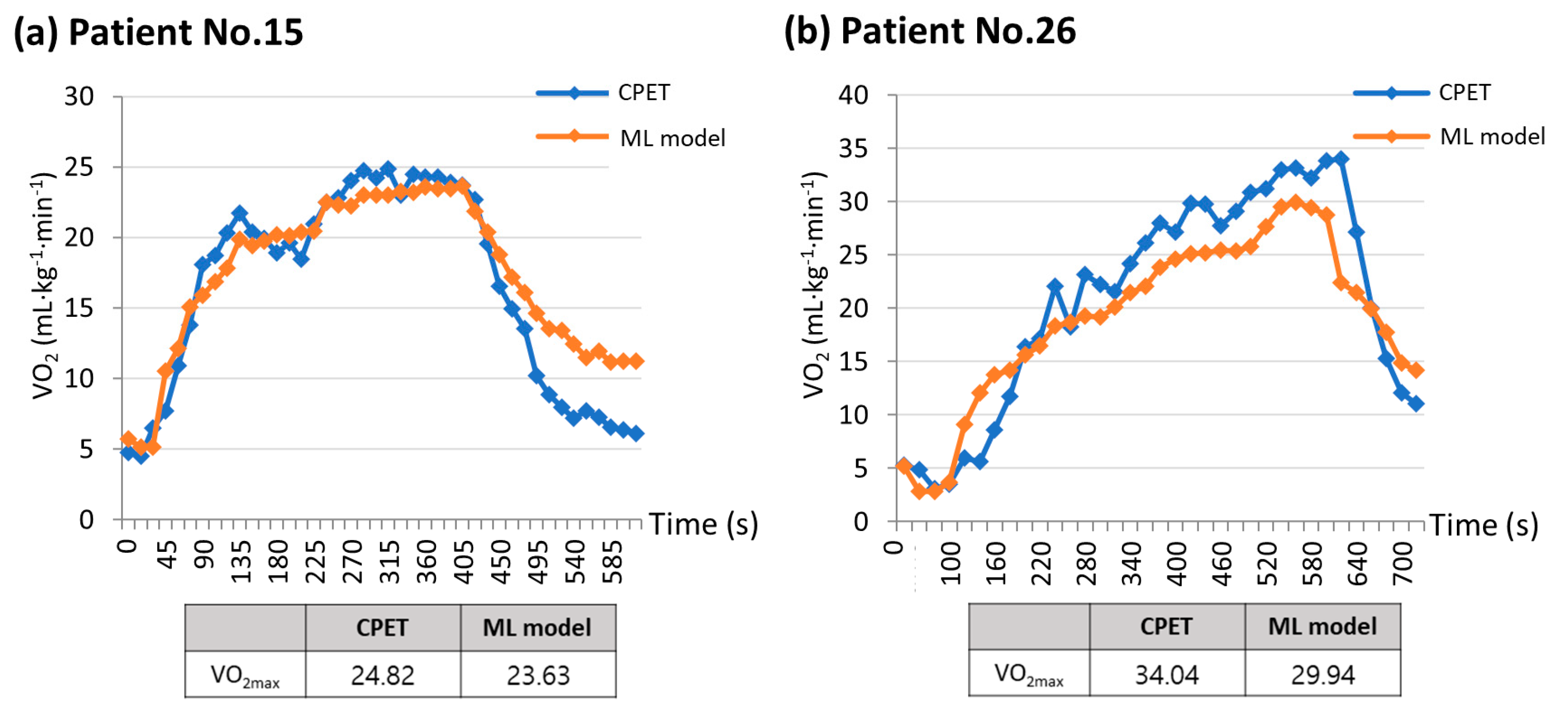 Healthcare 11 02863 g006