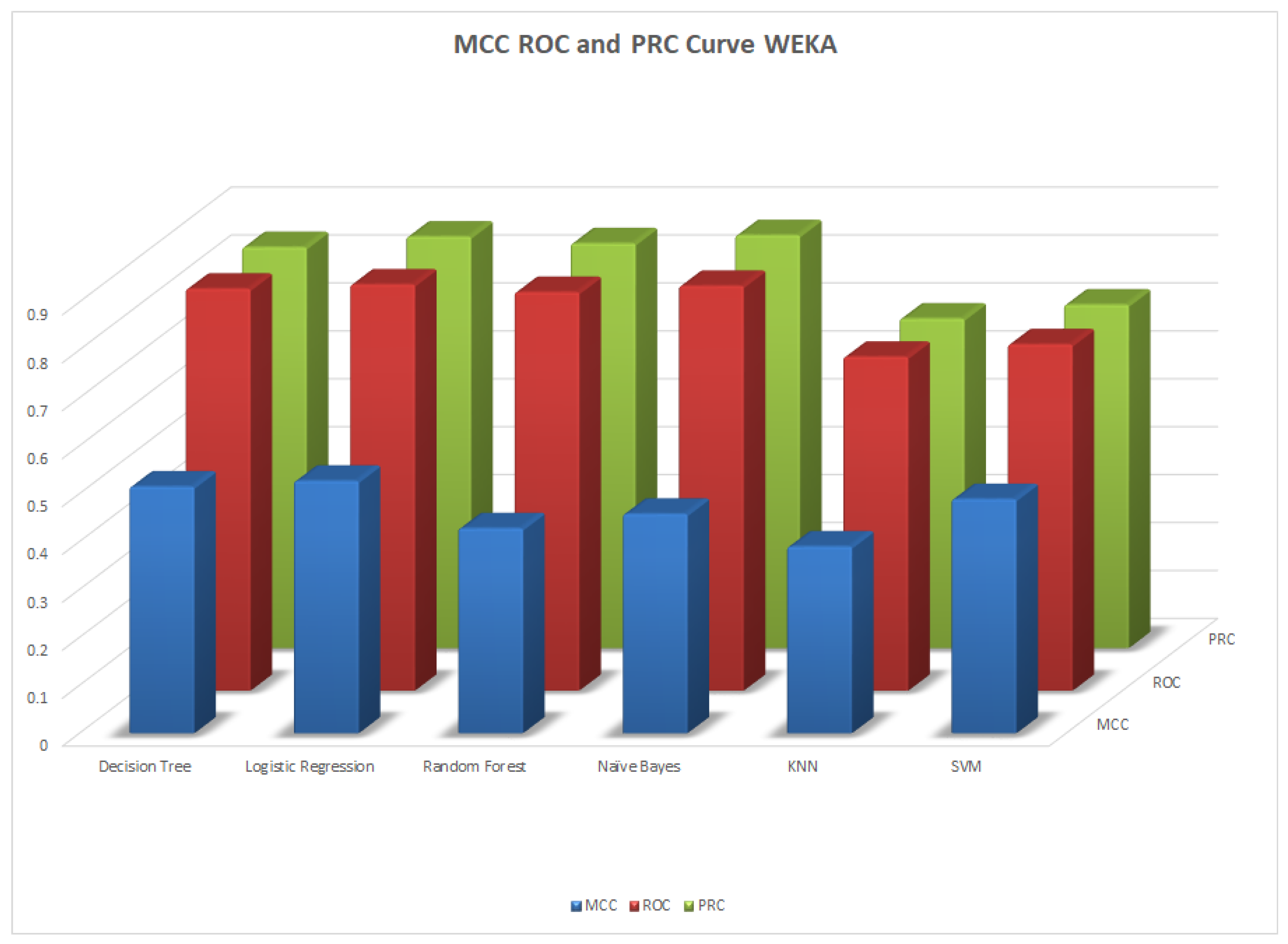 Healthcare 11 02864 g002