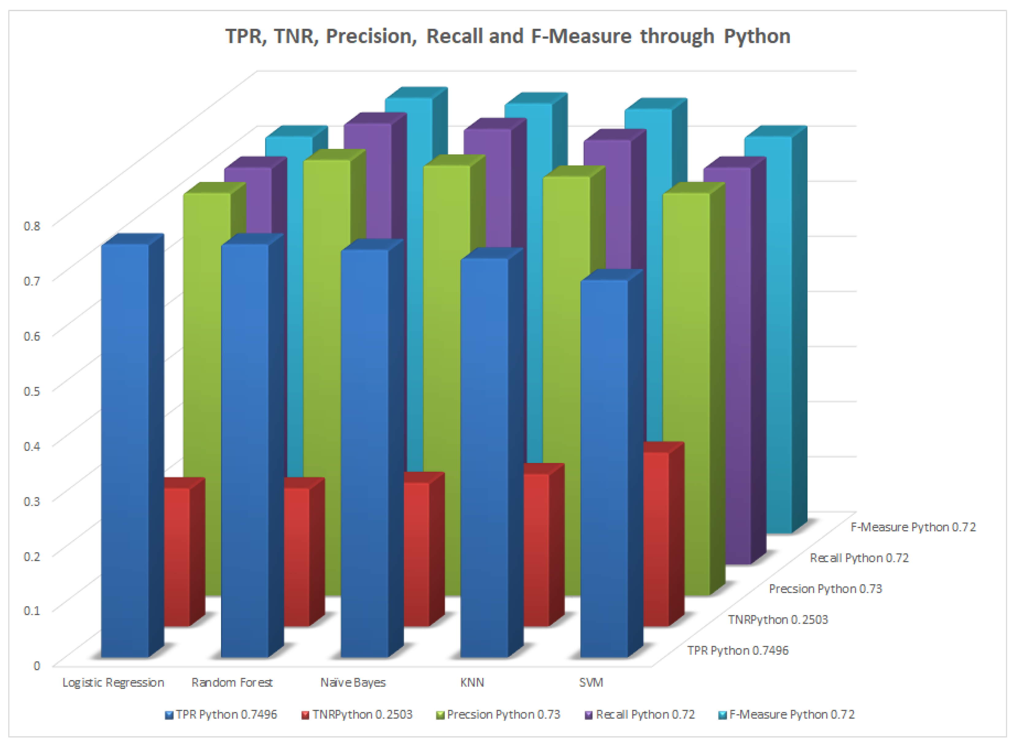 Healthcare 11 02864 g005