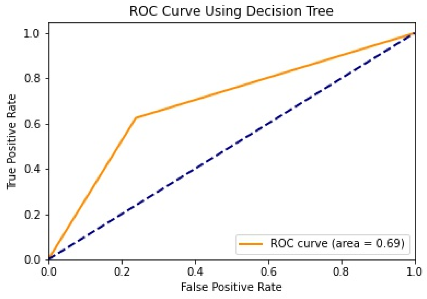 Healthcare 11 02864 g006