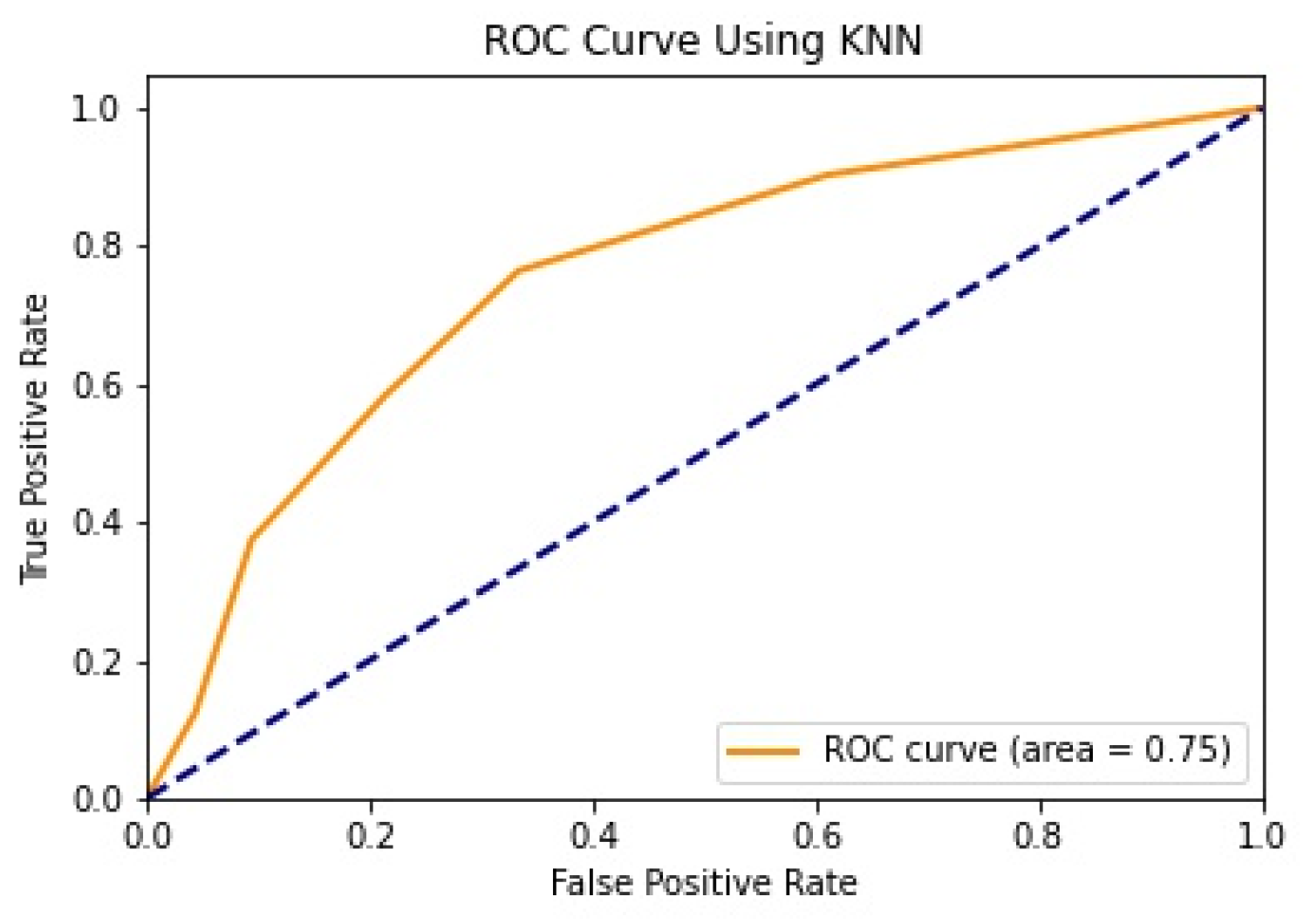 Healthcare 11 02864 g007