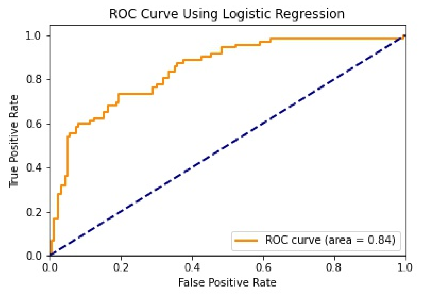 Healthcare 11 02864 g008