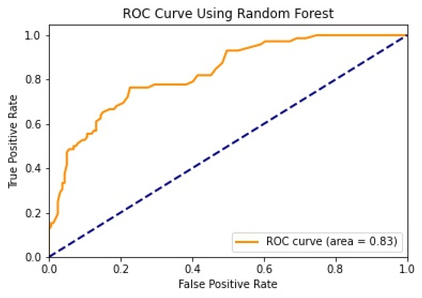Healthcare 11 02864 g010