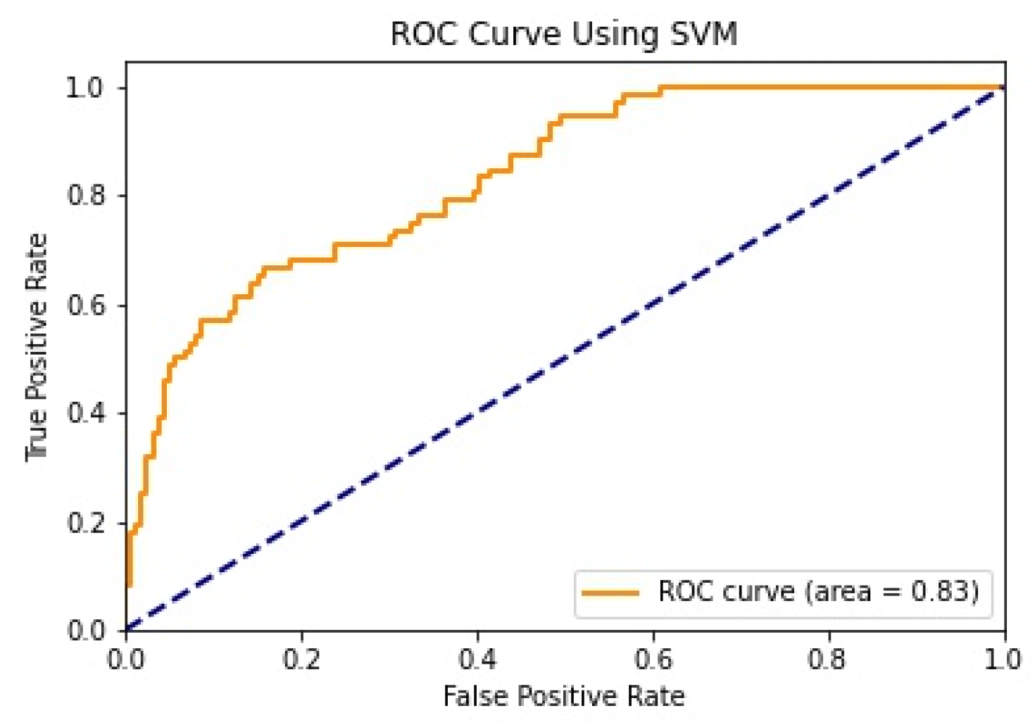 Healthcare 11 02864 g011