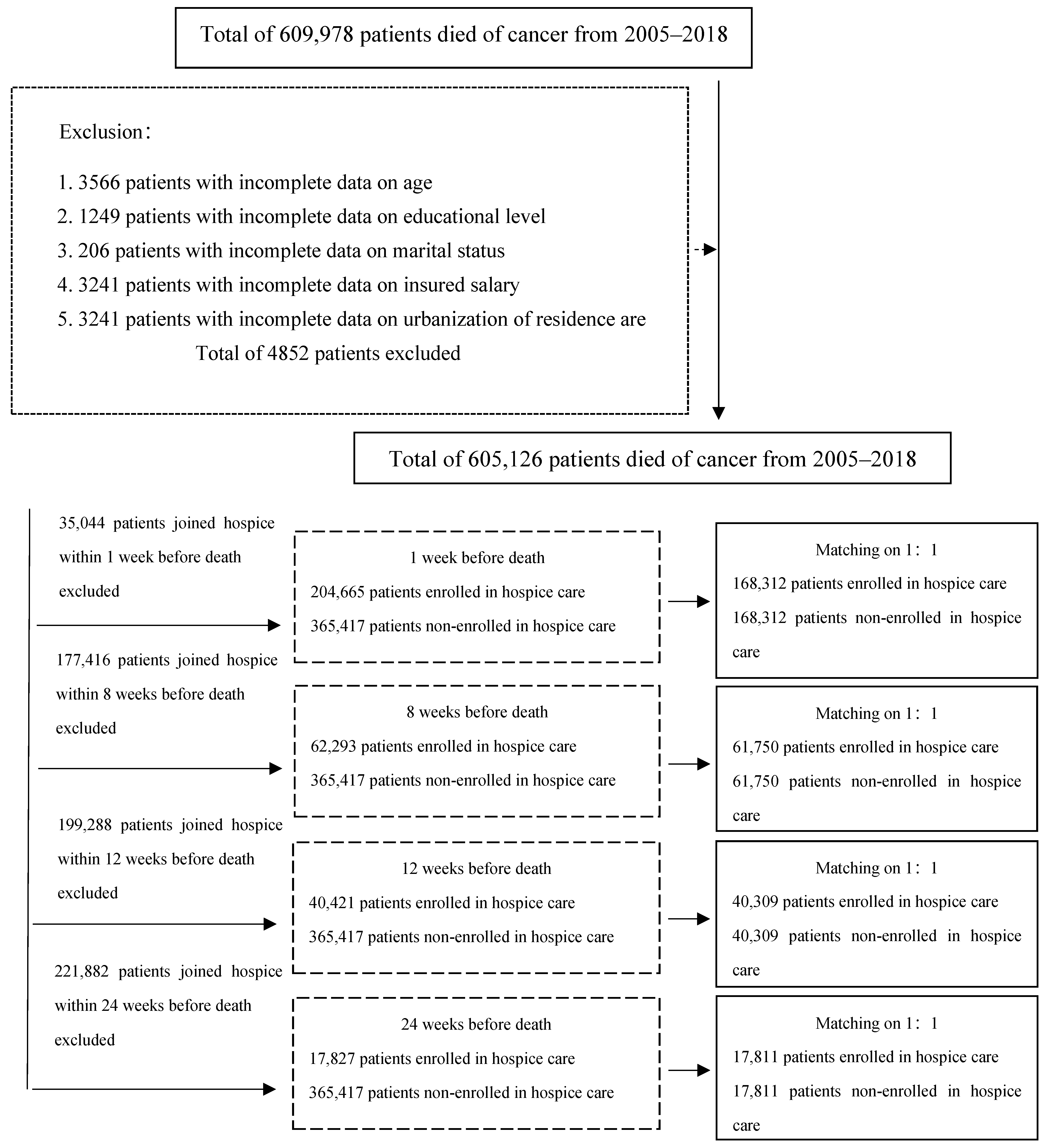 Healthcare 11 02867 g001