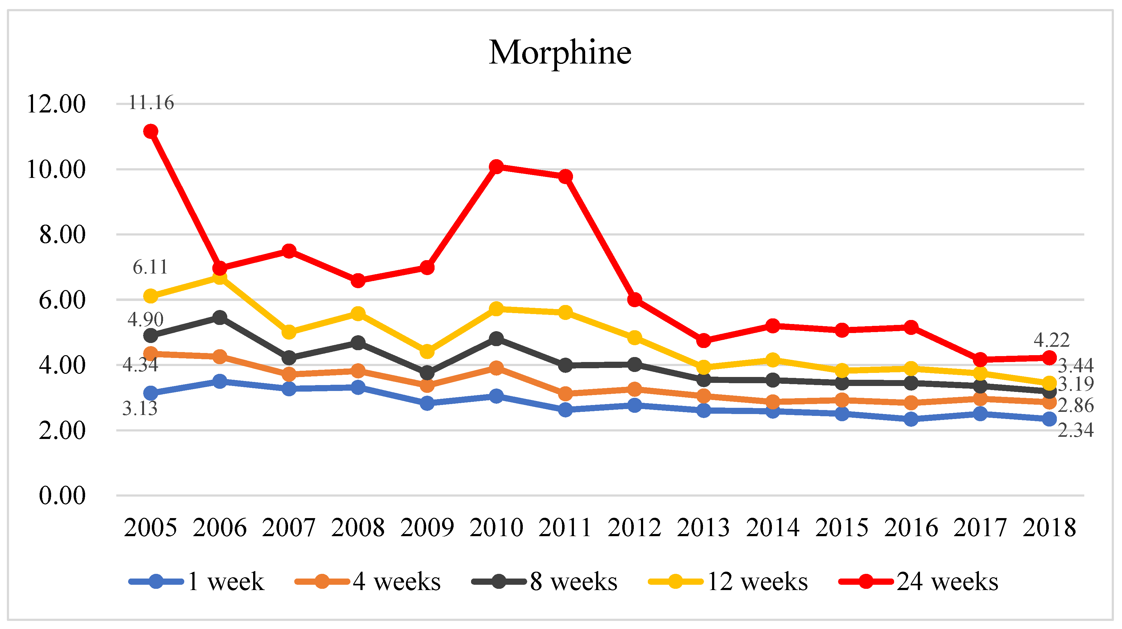 Healthcare Free Full Text Effects Of The Time Of Hospice And healthcare-free-full-text-effects-of-the-time-of-hospice-and