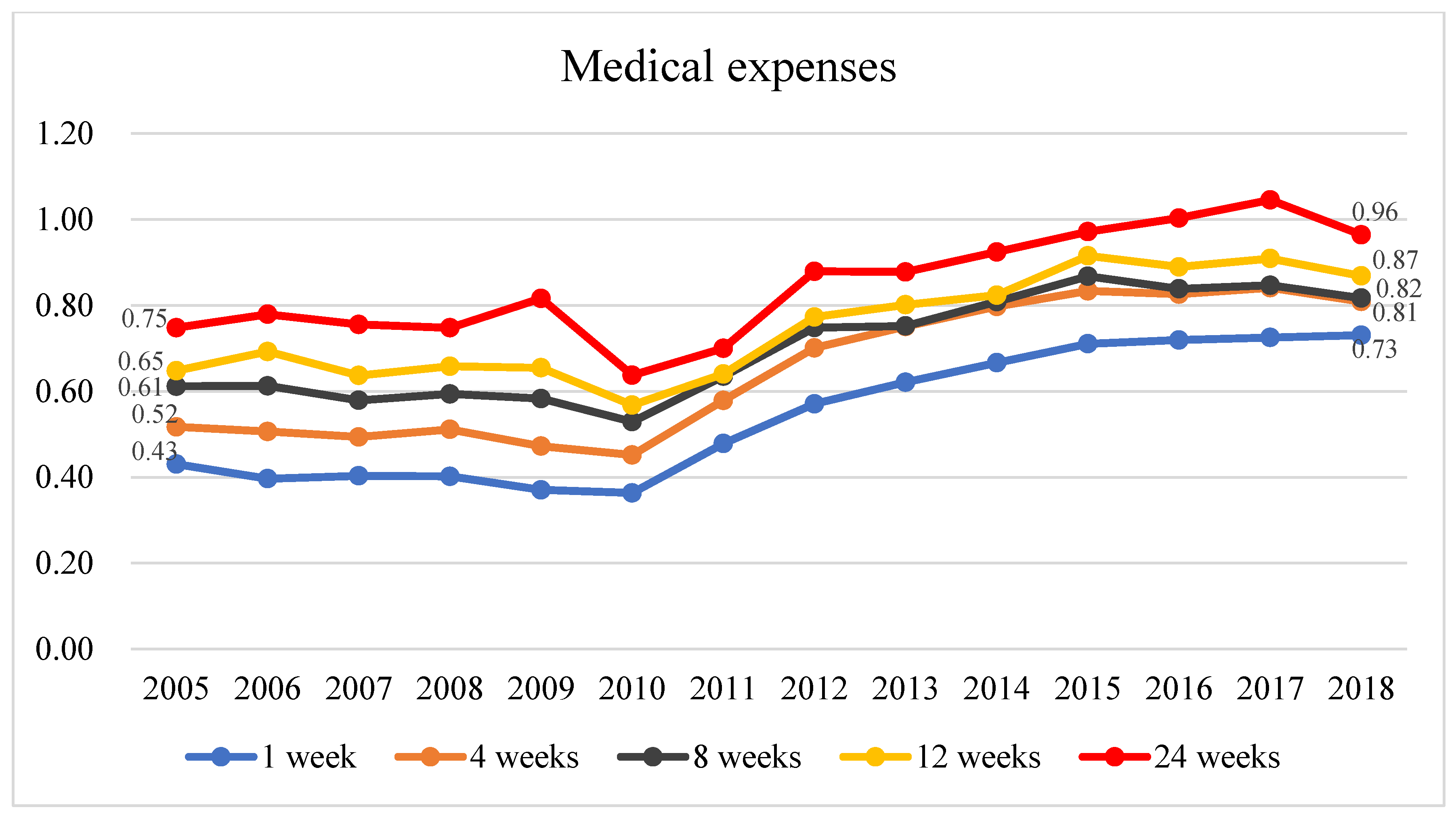 Healthcare Free Full Text Effects Of The Time Of Hospice And healthcare-free-full-text-effects-of-the-time-of-hospice-and