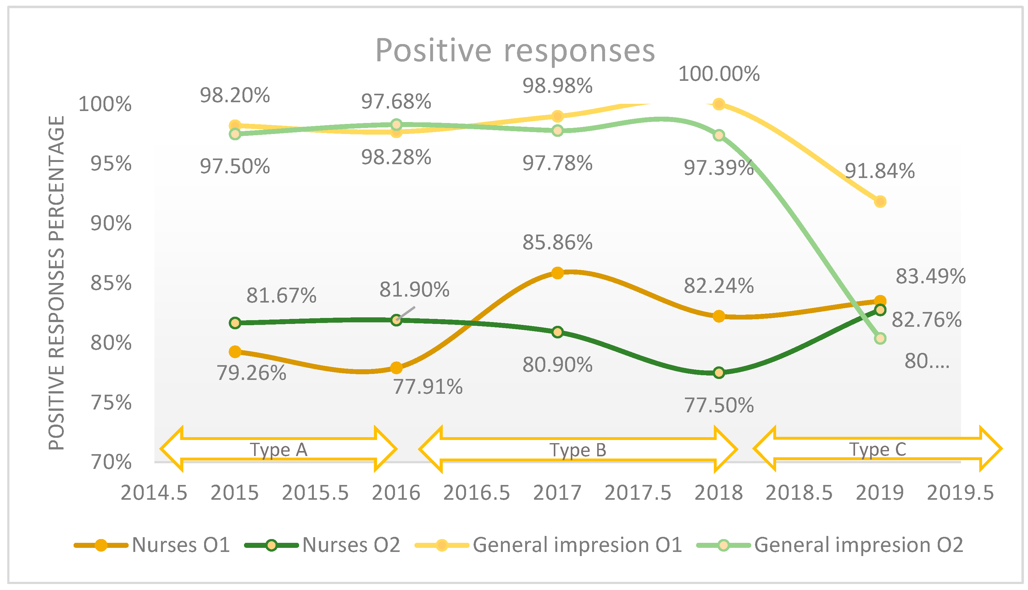 Healthcare 11 02878 g002