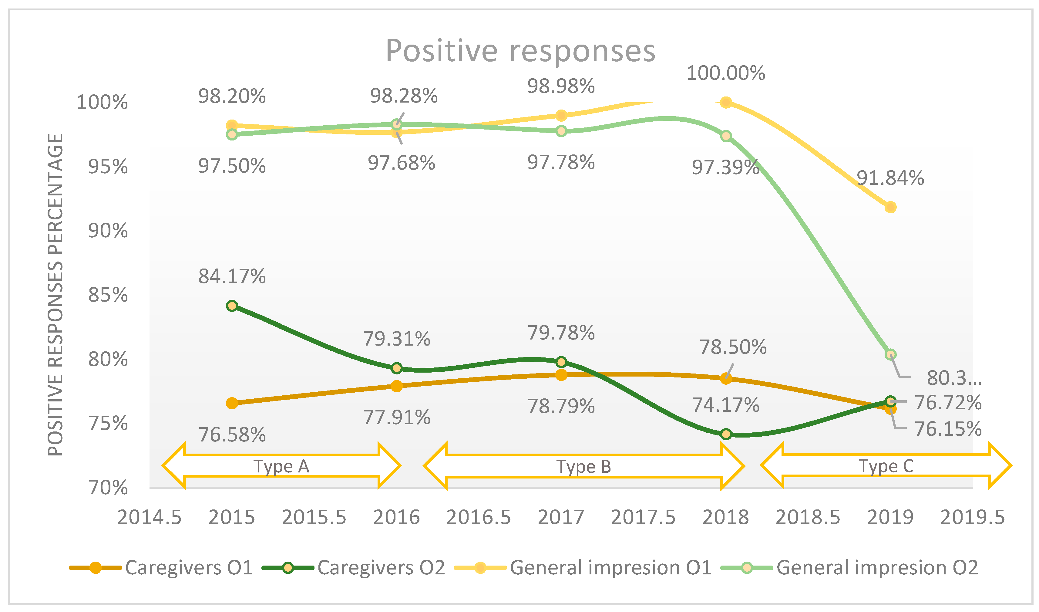 Healthcare 11 02878 g003
