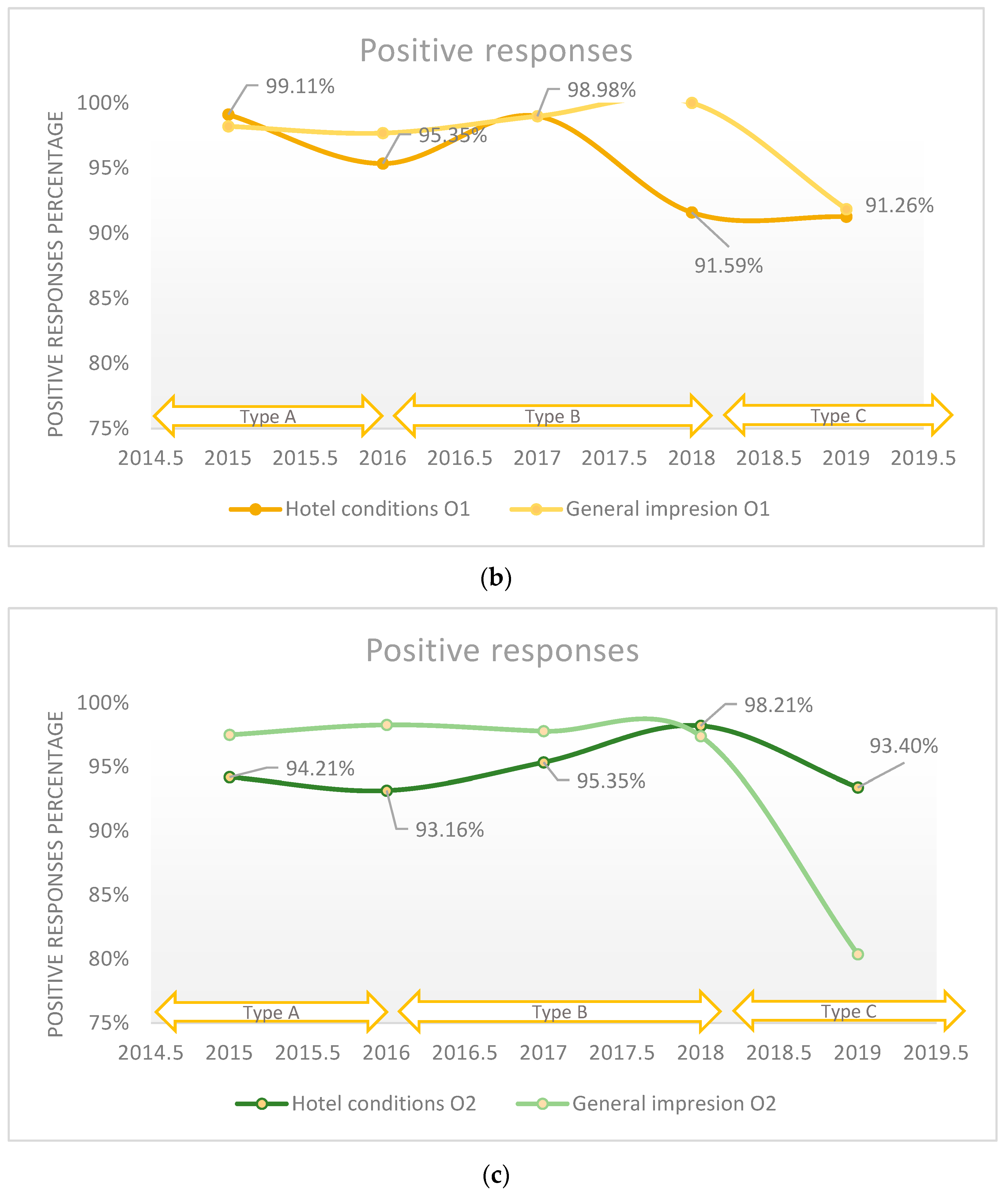 Healthcare 11 02878 g004b