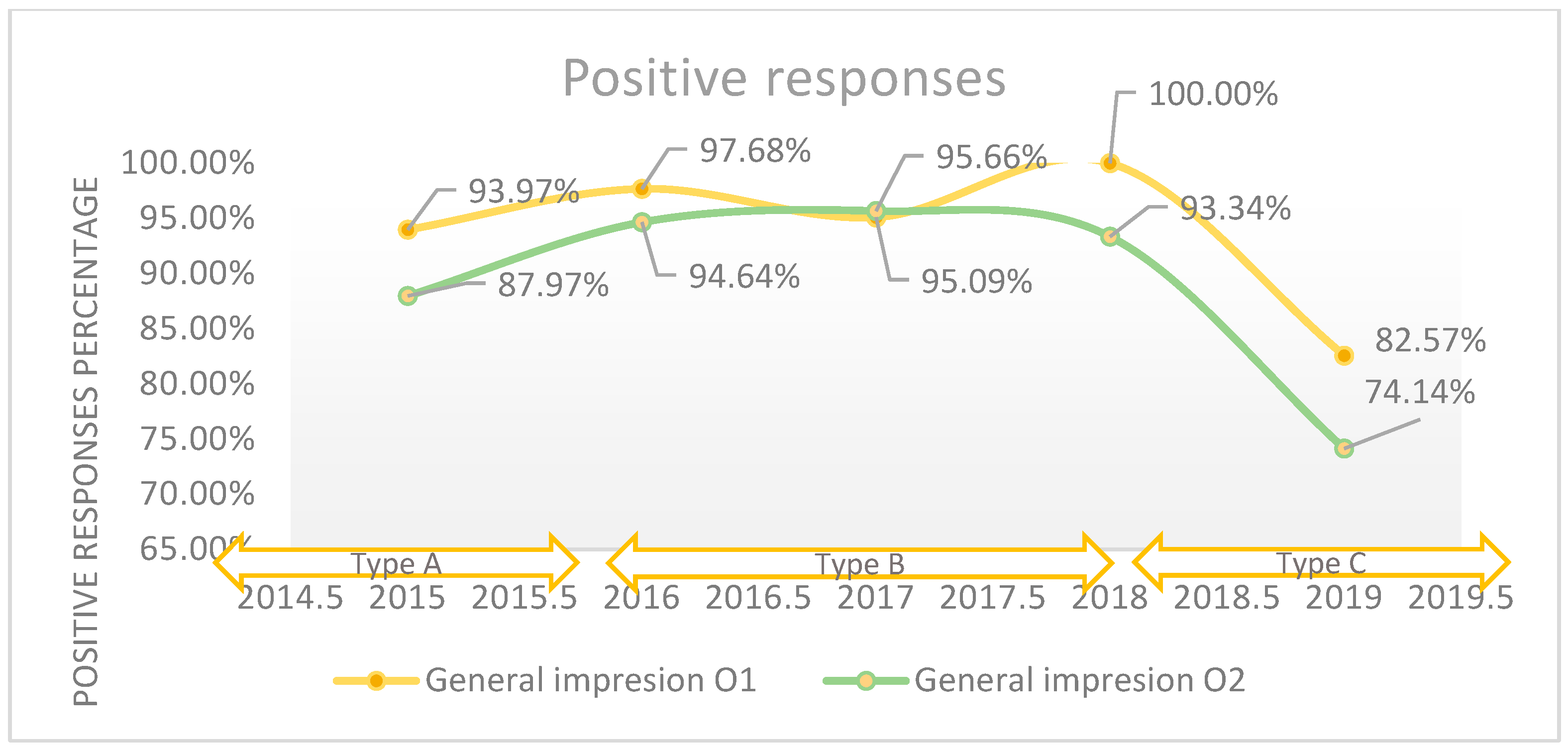 Healthcare 11 02878 g005