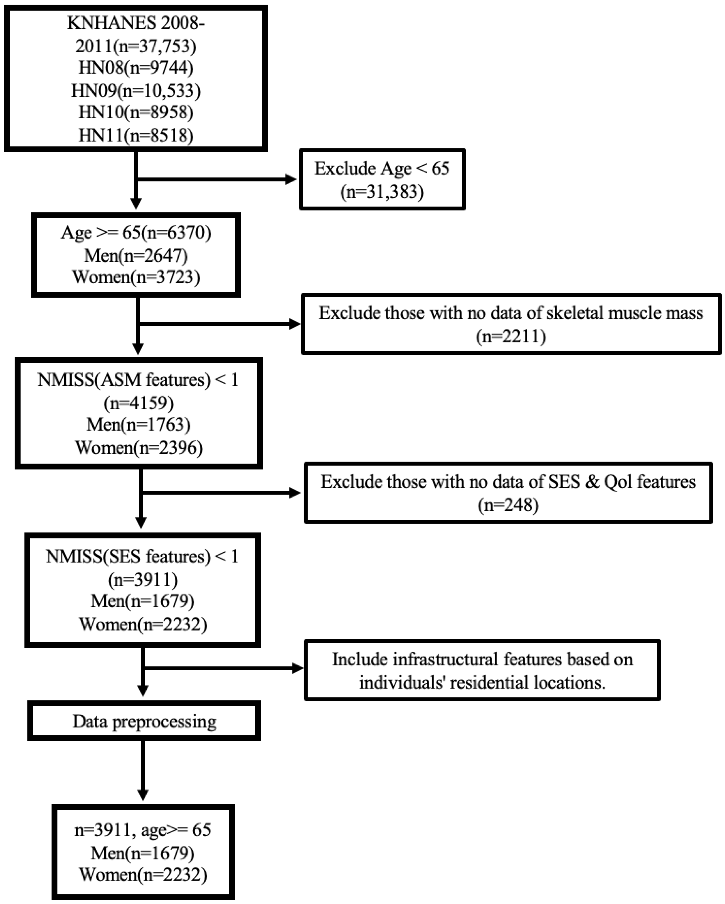 Healthcare 11 02881 g001