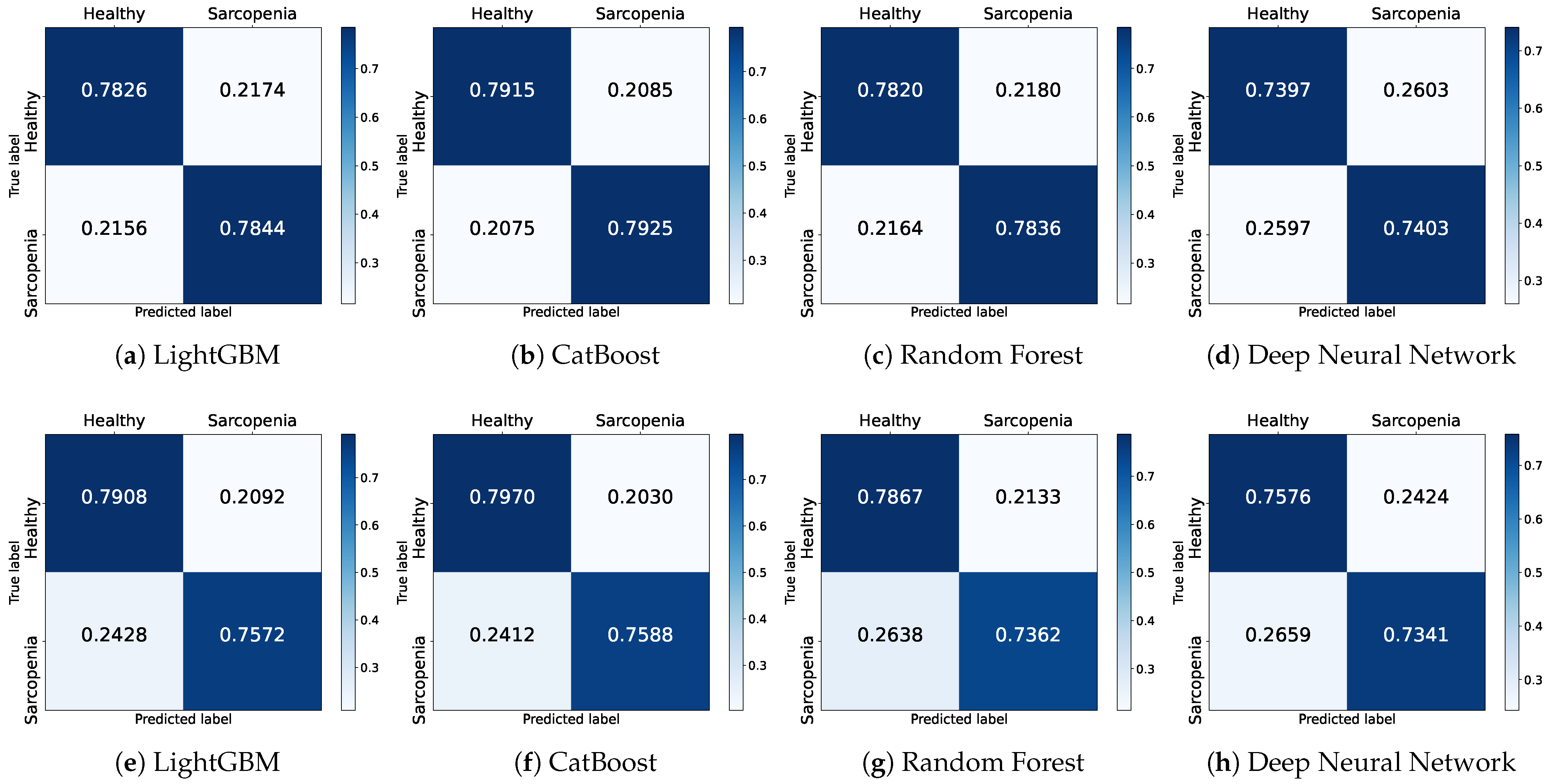 Healthcare 11 02881 g002