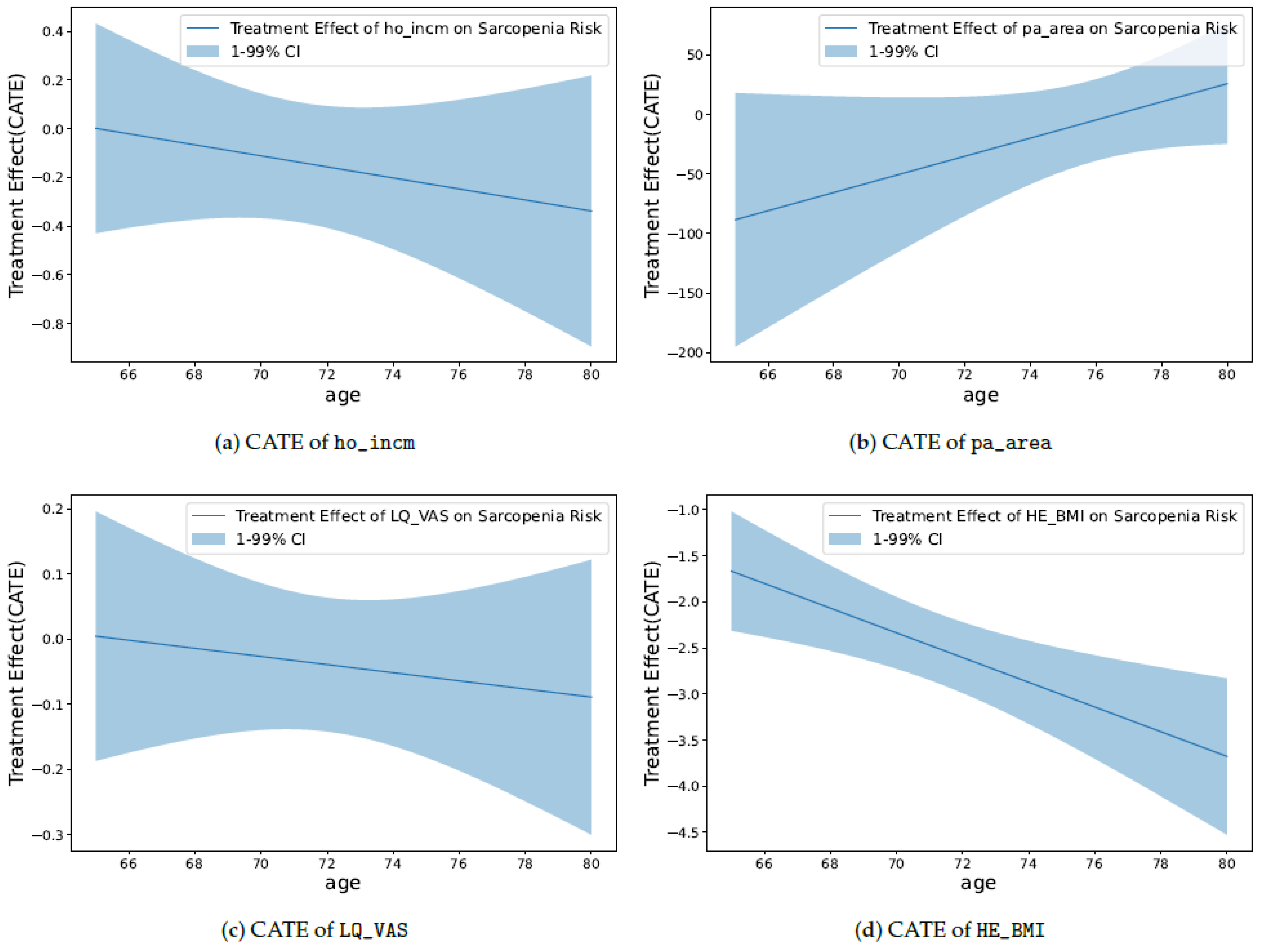 Healthcare 11 02881 g005