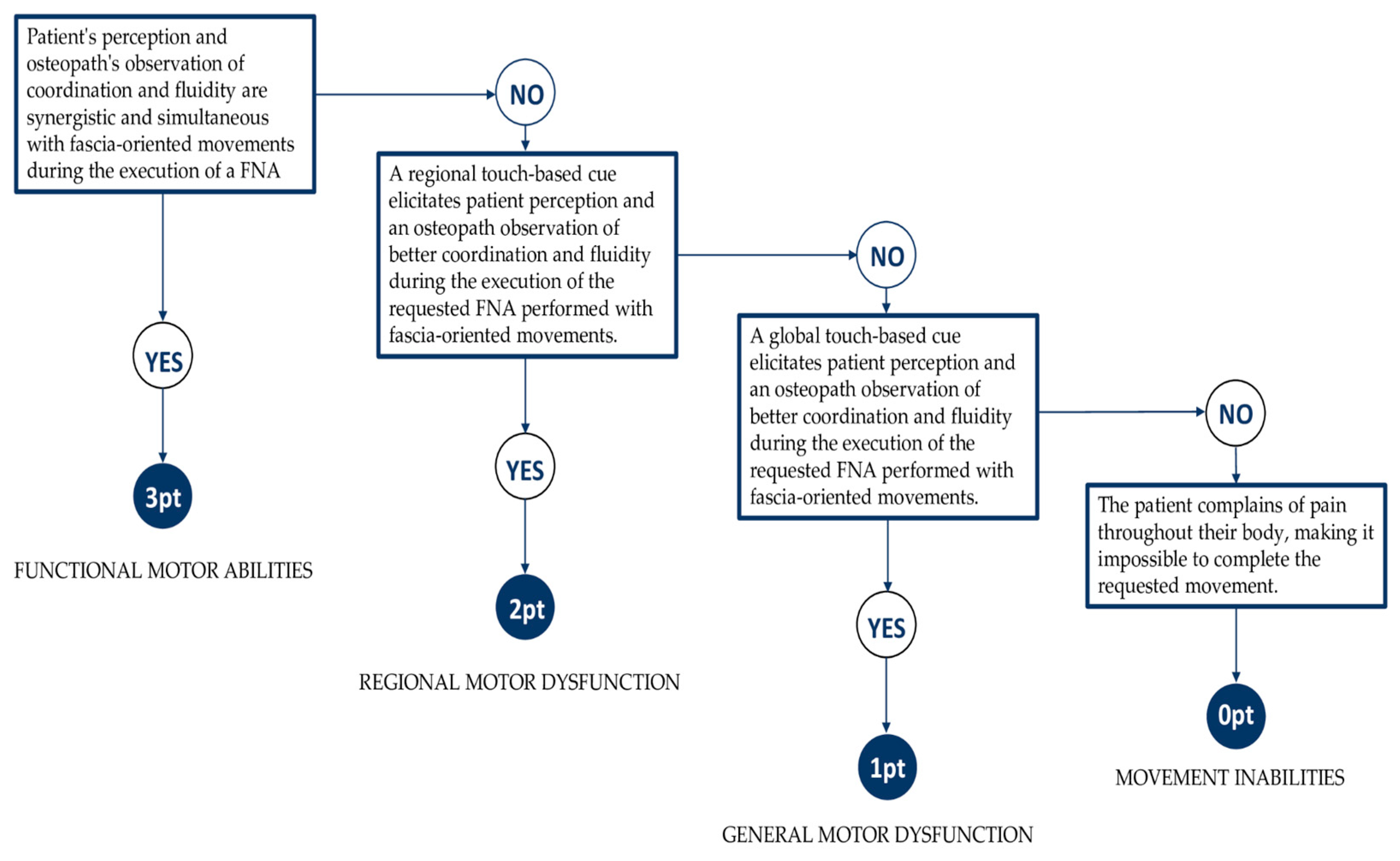 Healthcare 11 02886 g002