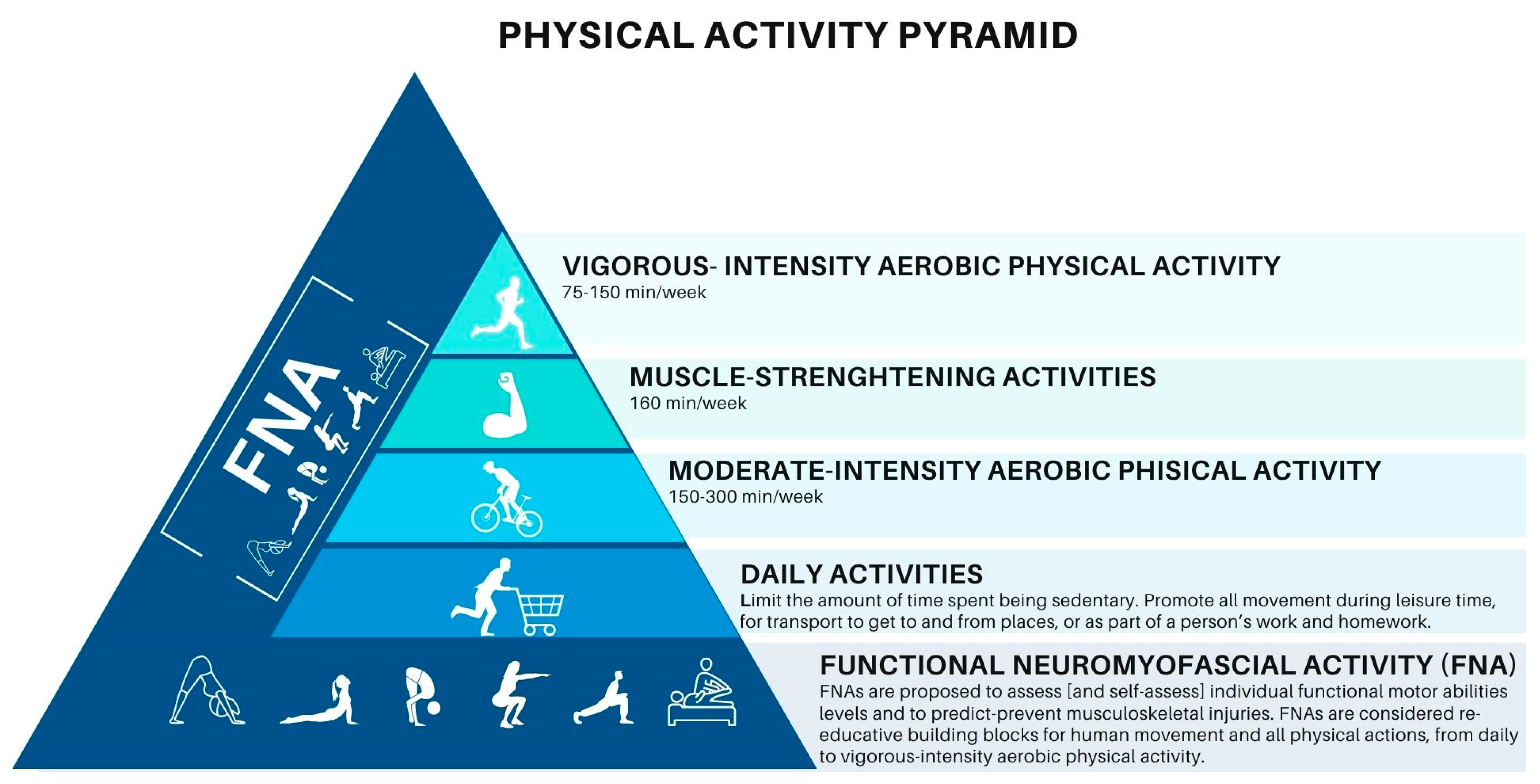 Healthcare 11 02886 g005